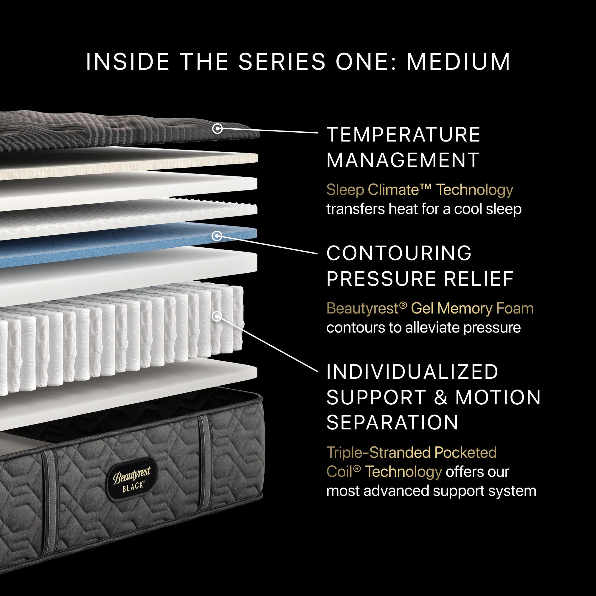 Beautyrest Black® Series One Medium 14.25" Queen Mattress