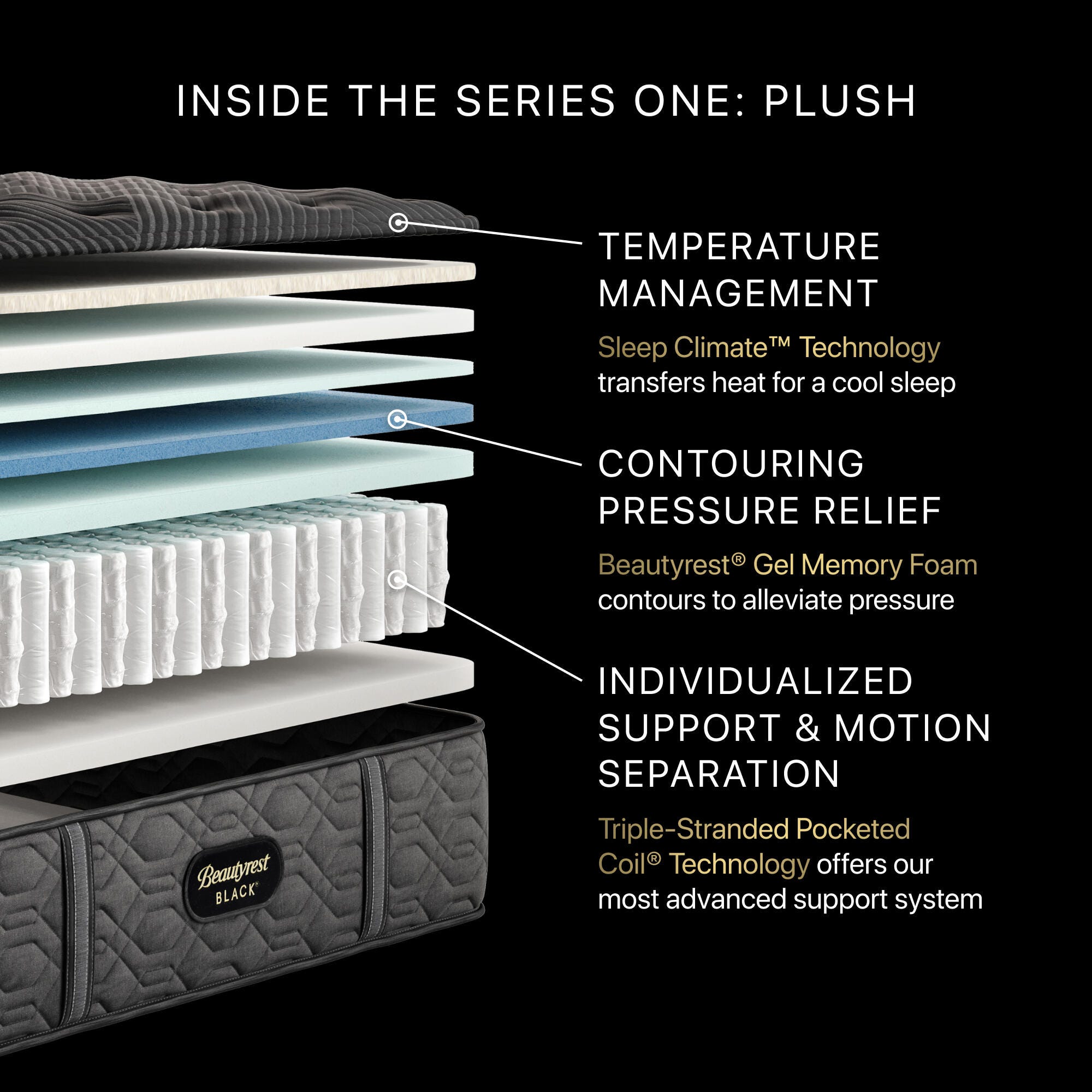 Beautyrest Black Series One Plush 14" Split California King Mattress, Gray, large