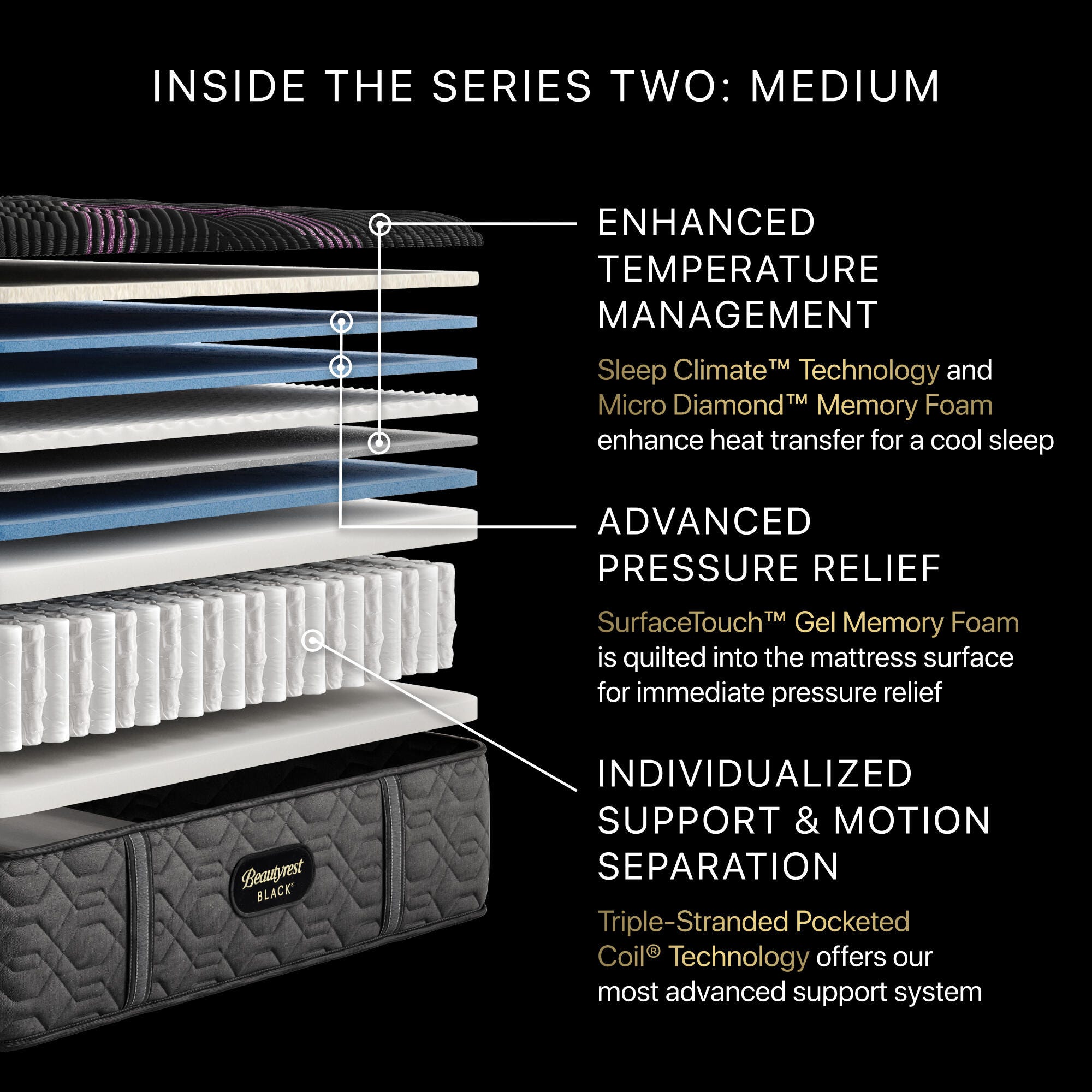 Beautyrest Black® Series Two Medium 15.5" Full Mattress