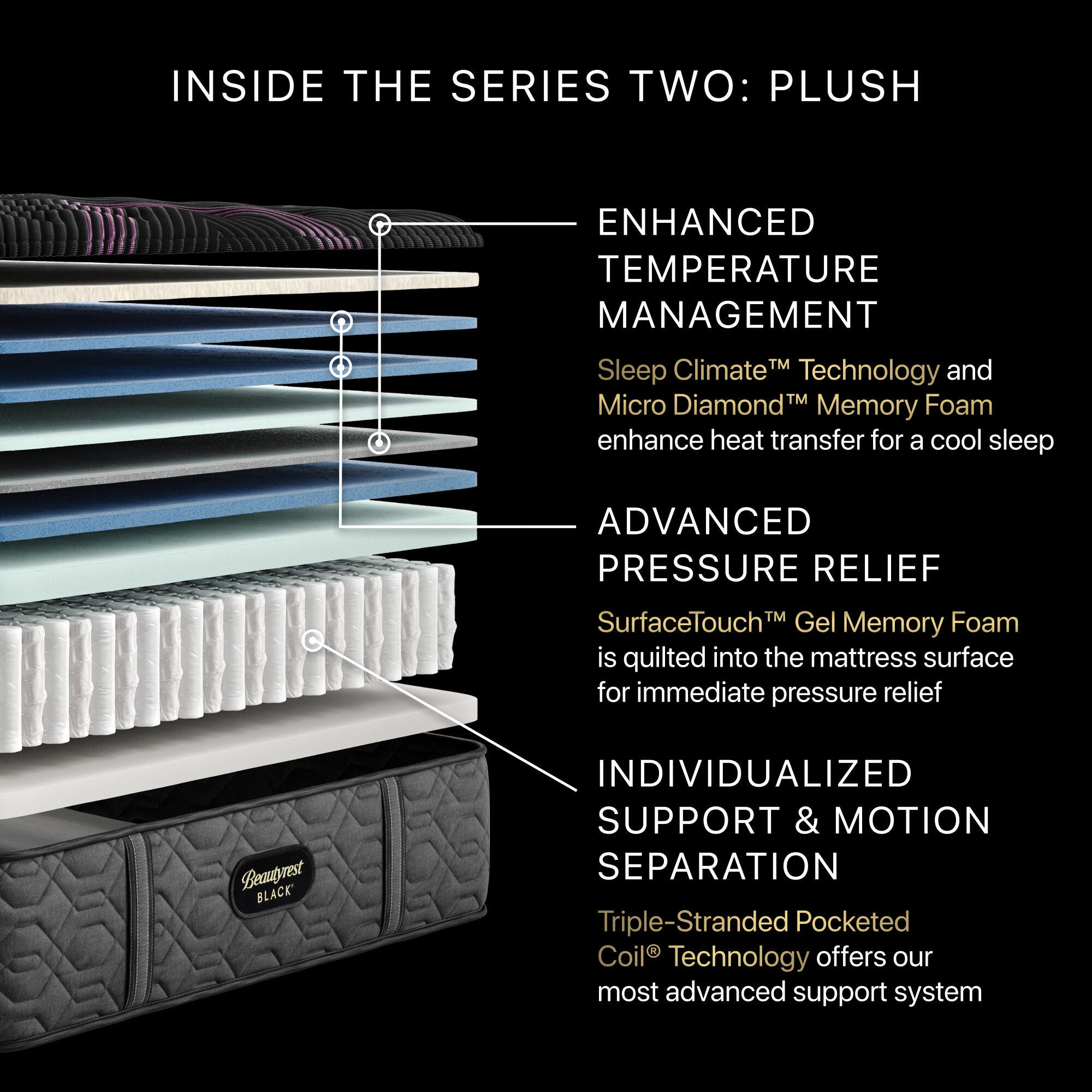 Beautyrest Black Series Two Plush 15.25" Split California King Mattress, Black, large