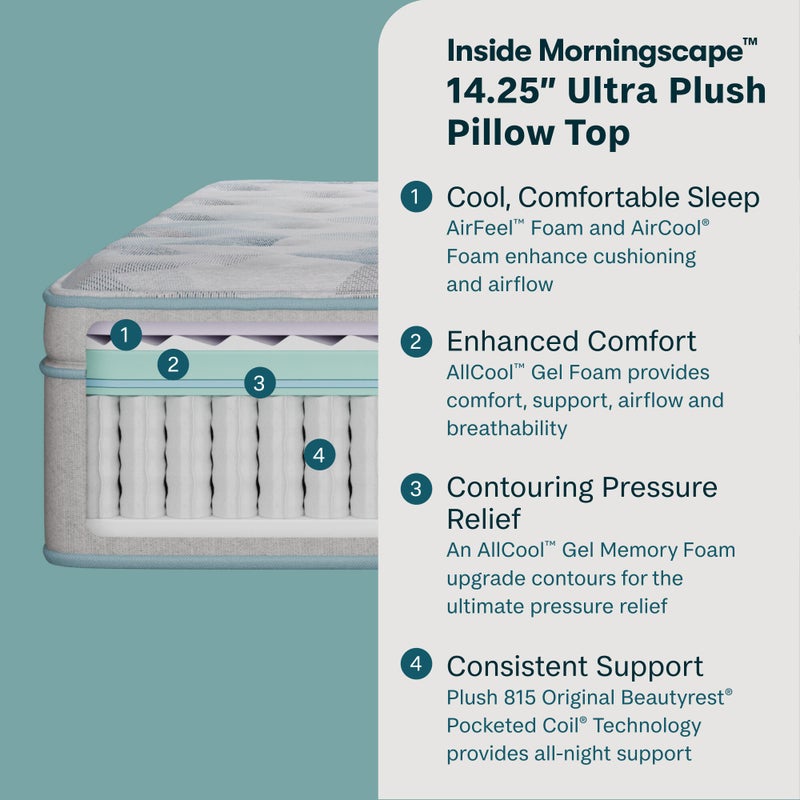 Beauty Sleep Morningscape Ultra Plush Pillow Top 14.25" Queen Mattress, Gray