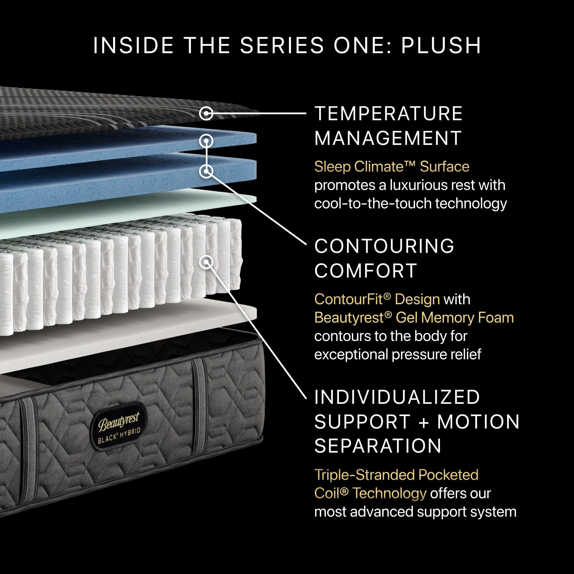 Beautyrest Black® Hybrid Series One Plush 12.5 in. Split King Mattress, Black, large