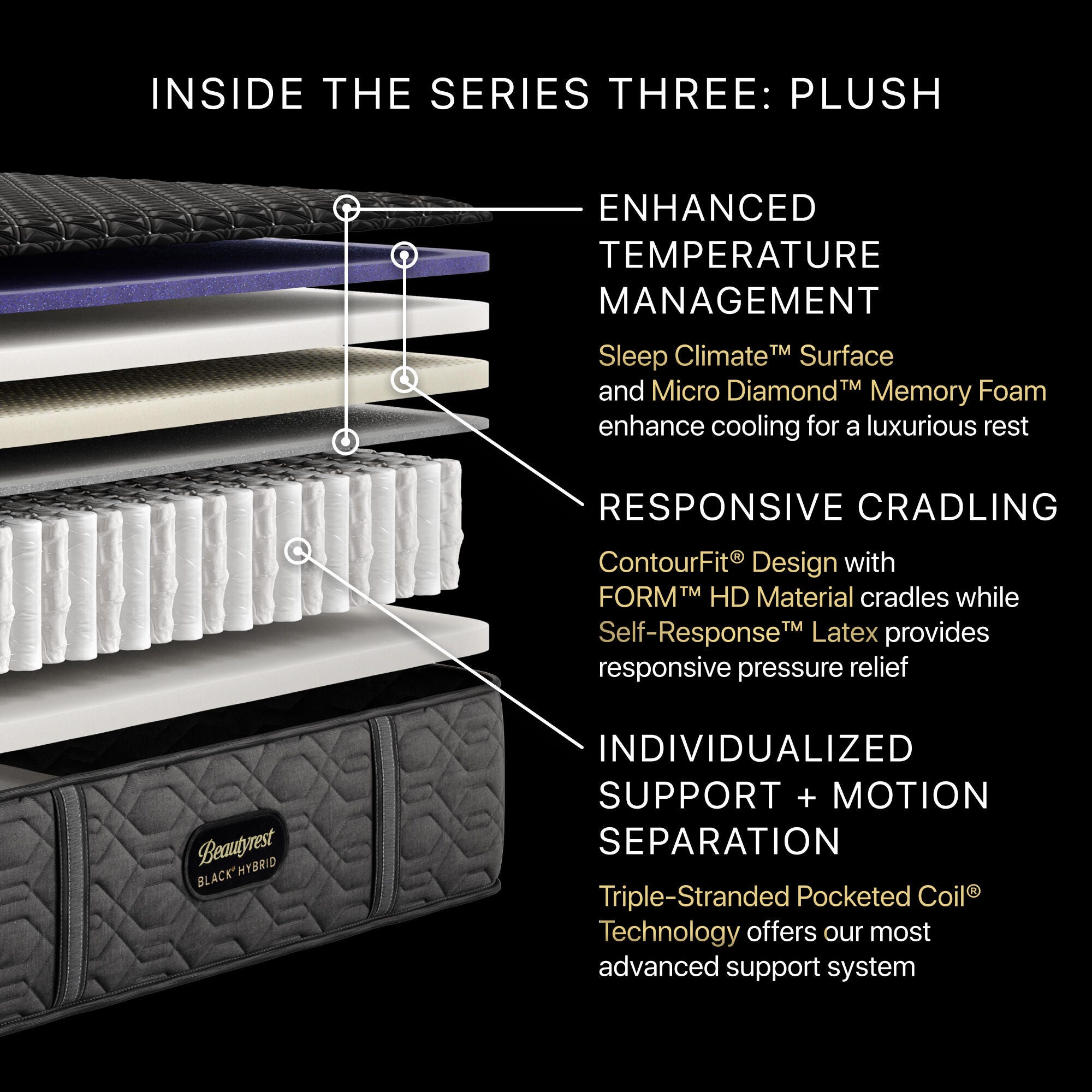 Beautyrest Black® Hybrid Series Three Plush 14.5 in. King Mattress, Black, large