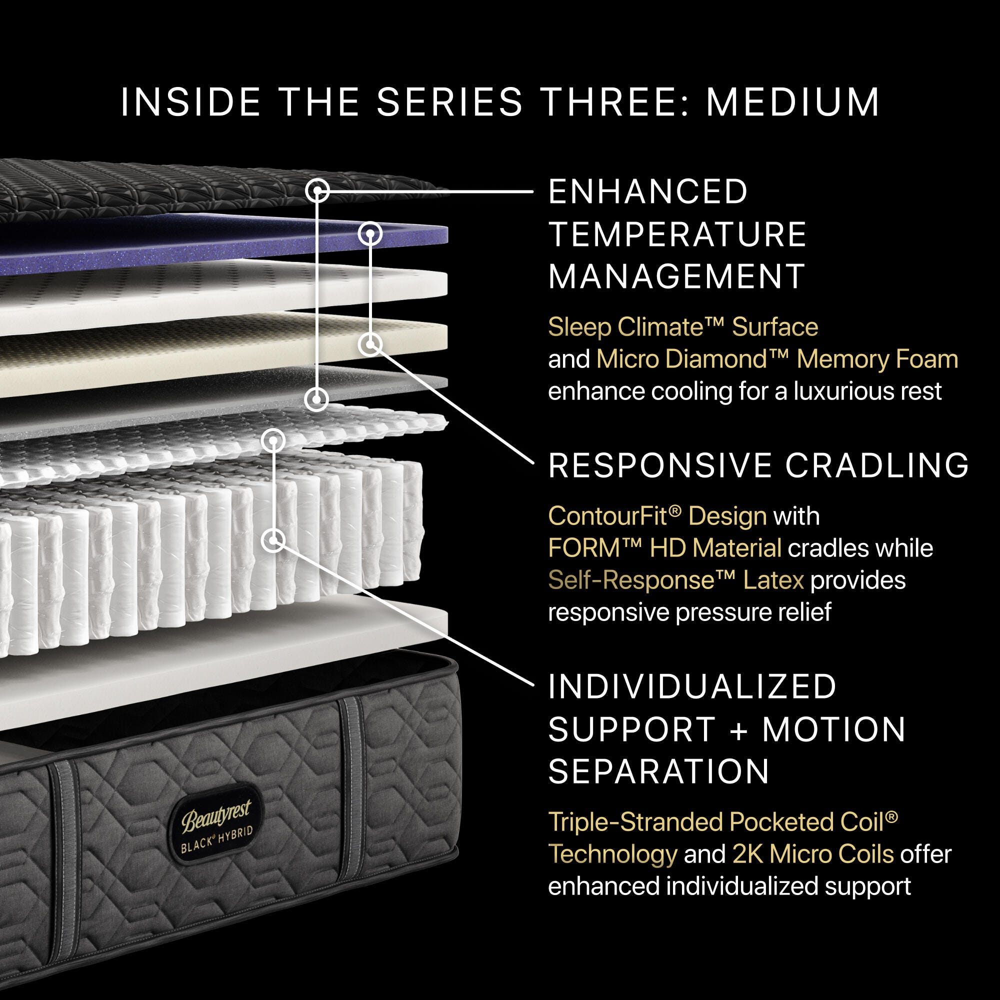 Beautyrest Black® Hybrid Series Three Medium 15 in. Queen Mattress, Black, large