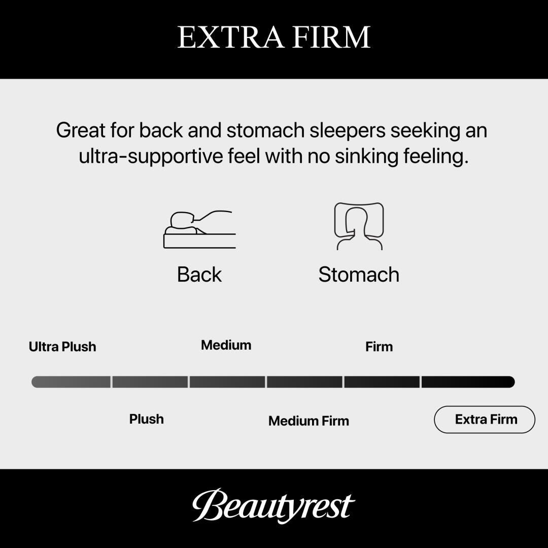 Beautyrest World Class Level Three Extra Firm 14.25 in. Queen Mattress, Black, large