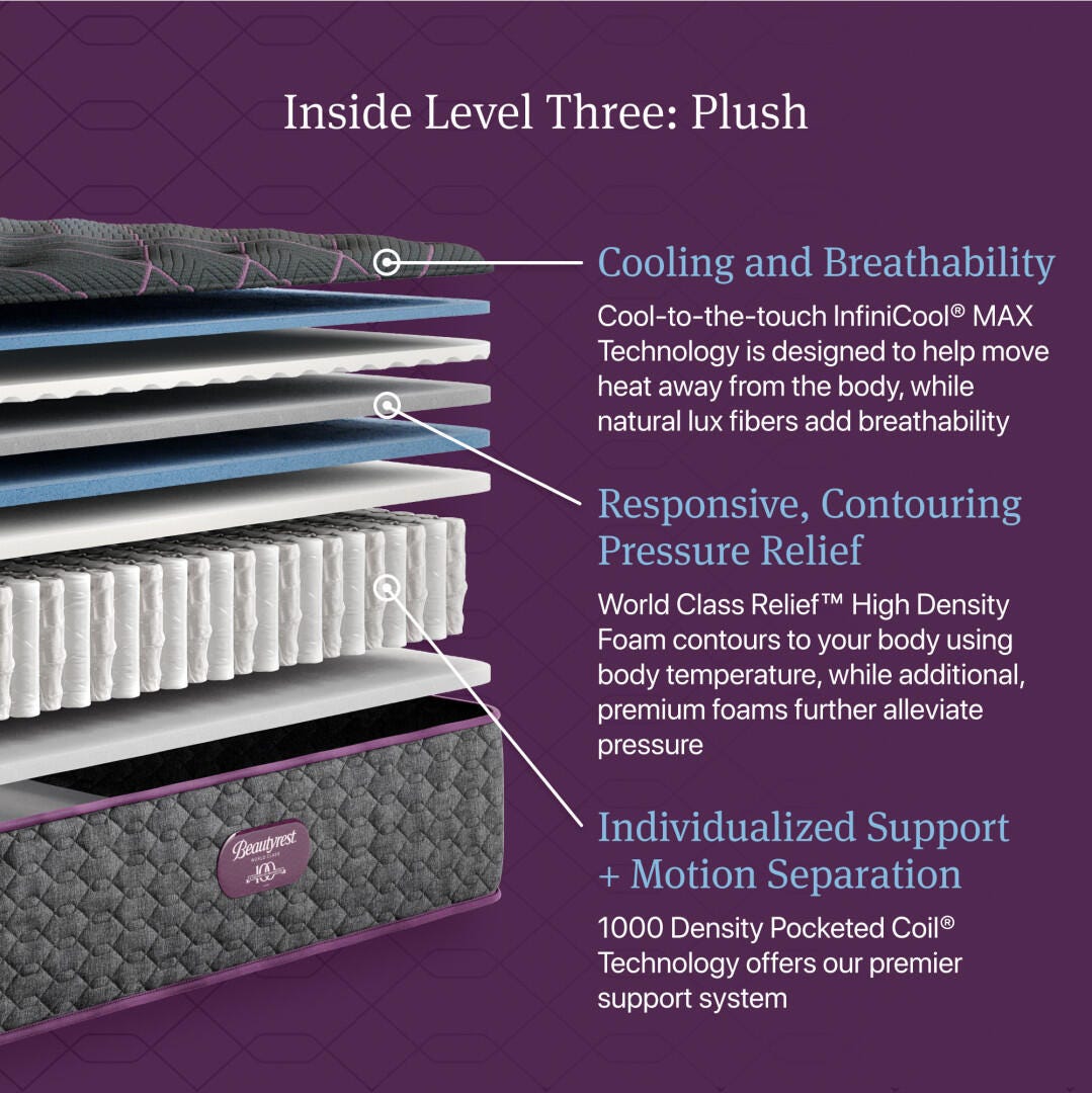 Beautyrest World Class Level Three Plush 14.75 in. Twin XL Mattress, Black, large