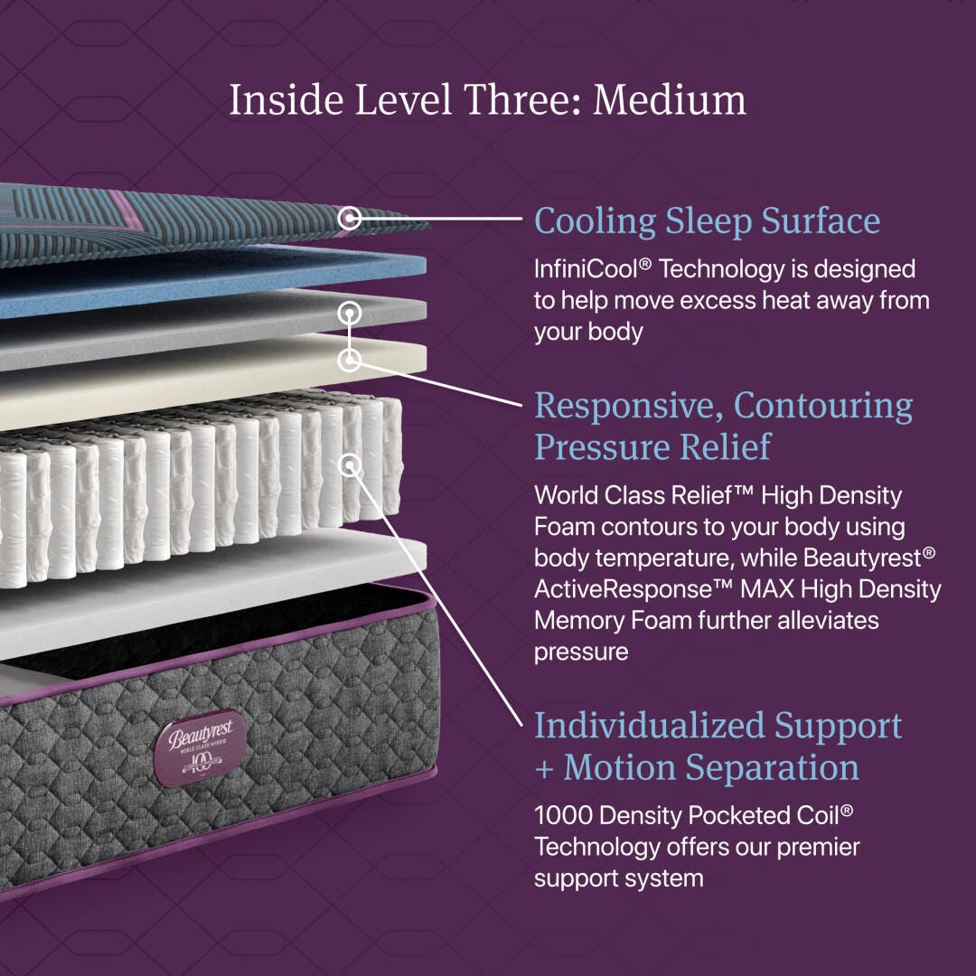 Beautyrest World Class Level Three Hybrid Medium 13 in. Twin Mattress, Black, large