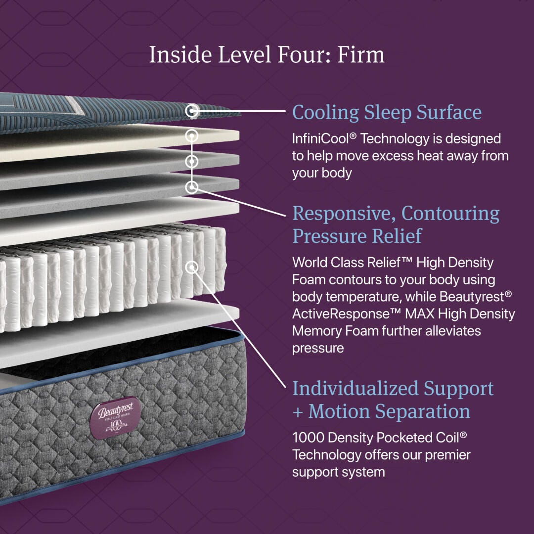Beautyrest World Class Level Four Hybrid Firm 13.5 in. Full Mattress, Black, large