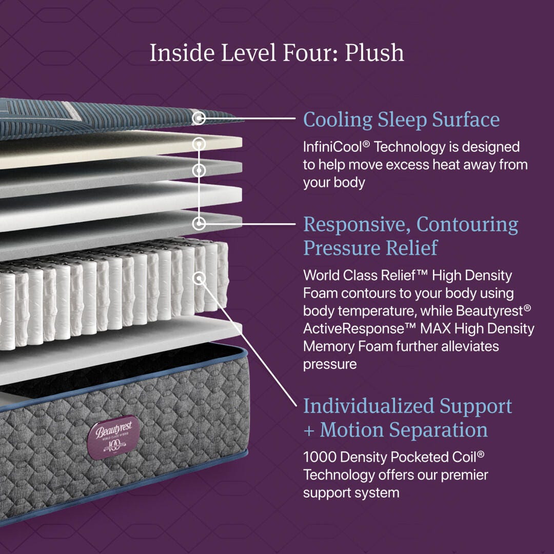 Beautyrest World Class Level Four Hybrid Plush 13.5 in. Full Mattress, Black, large