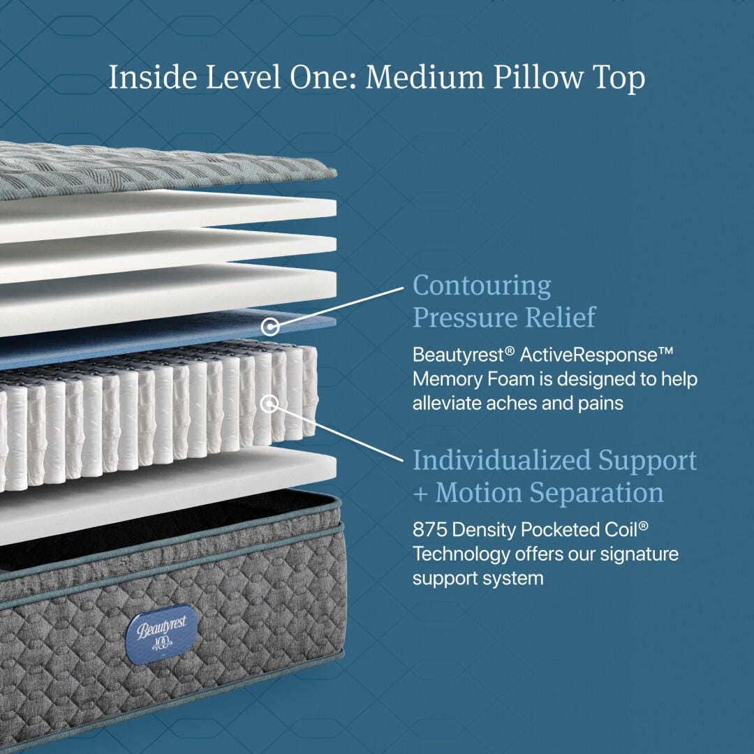 Beautyrest Level One Medium Pillow Top 14.25 in. Queen Mattress, Black, large