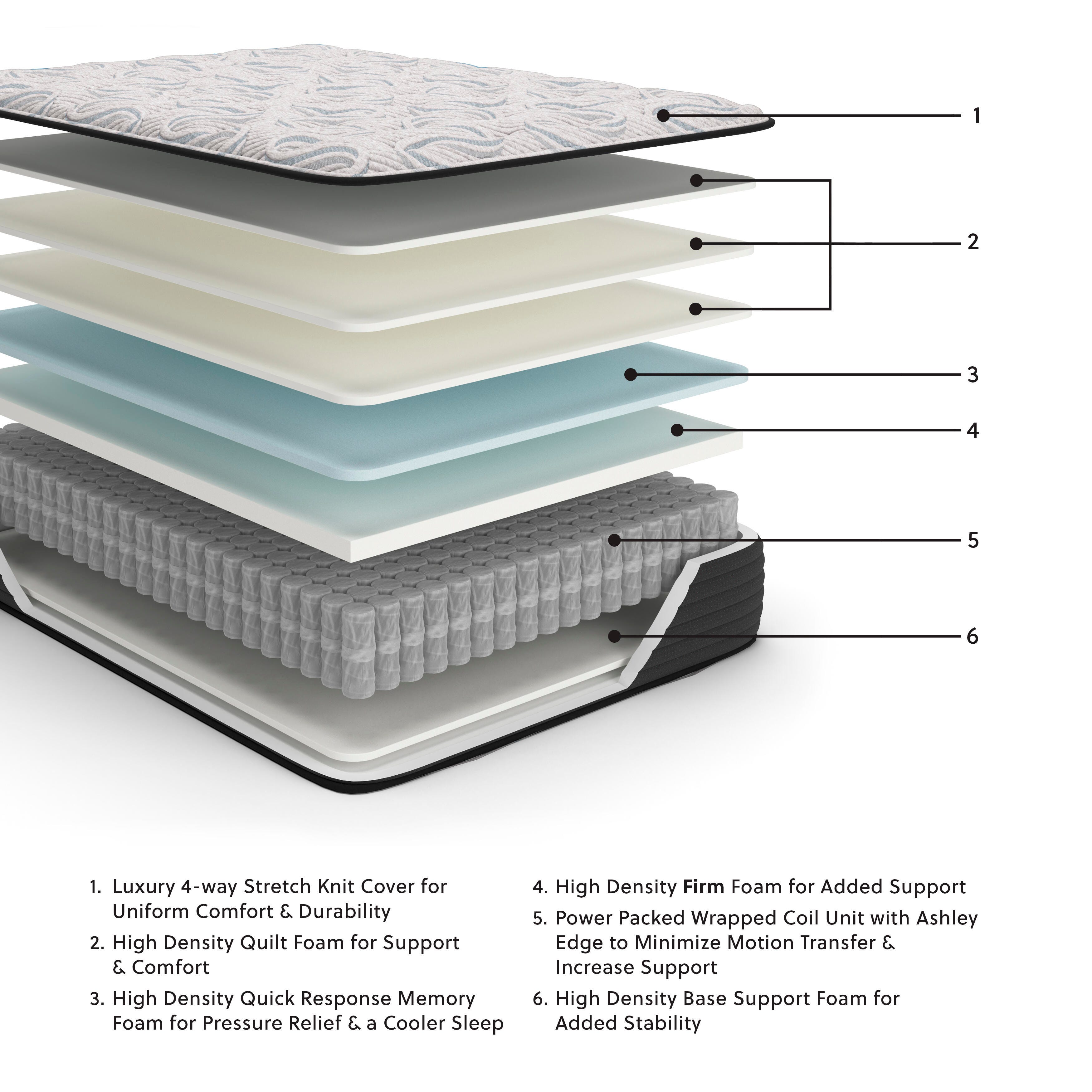 Elite Springs Firm King Mattress - image 3