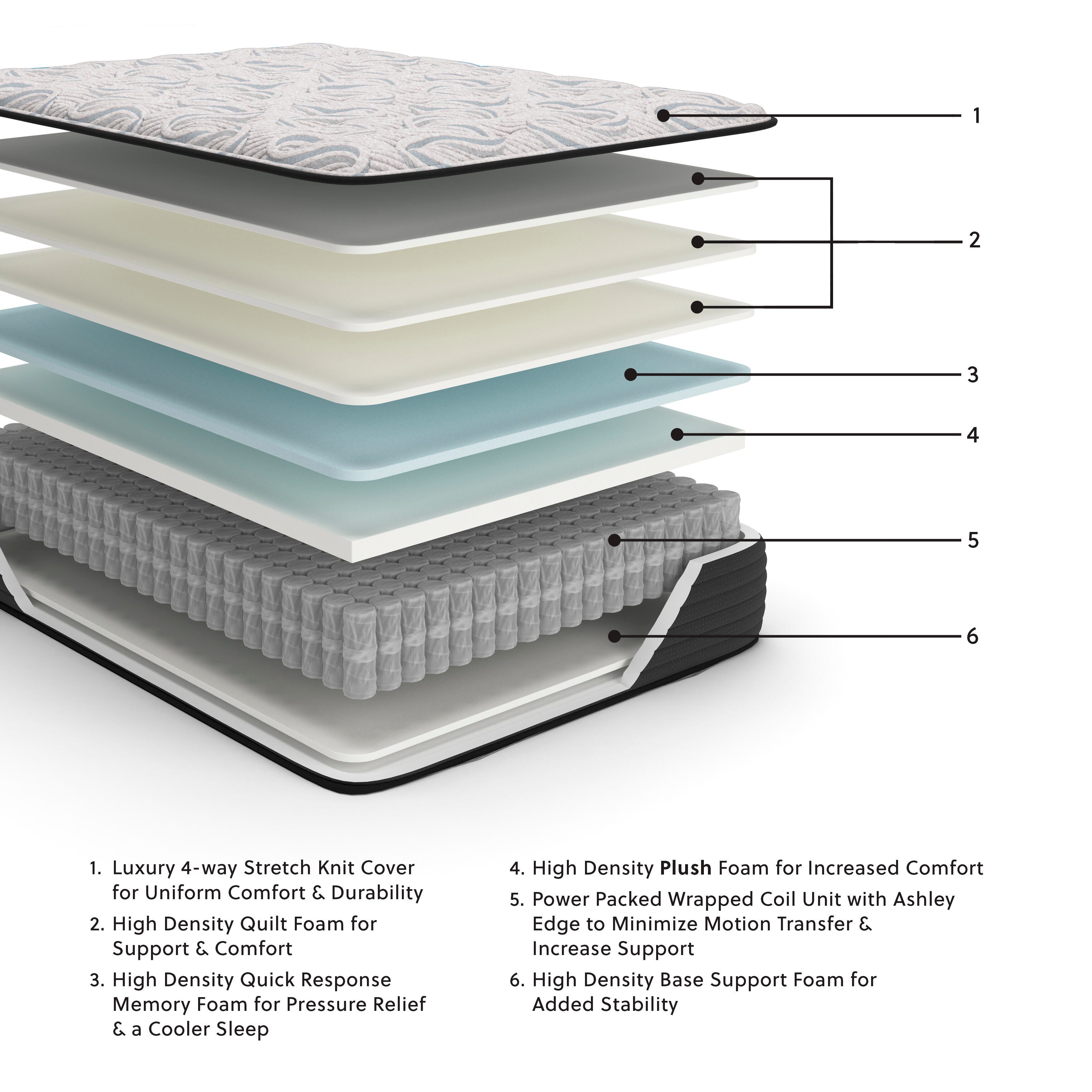 Elite Springs Plush Queen Mattress - image 3