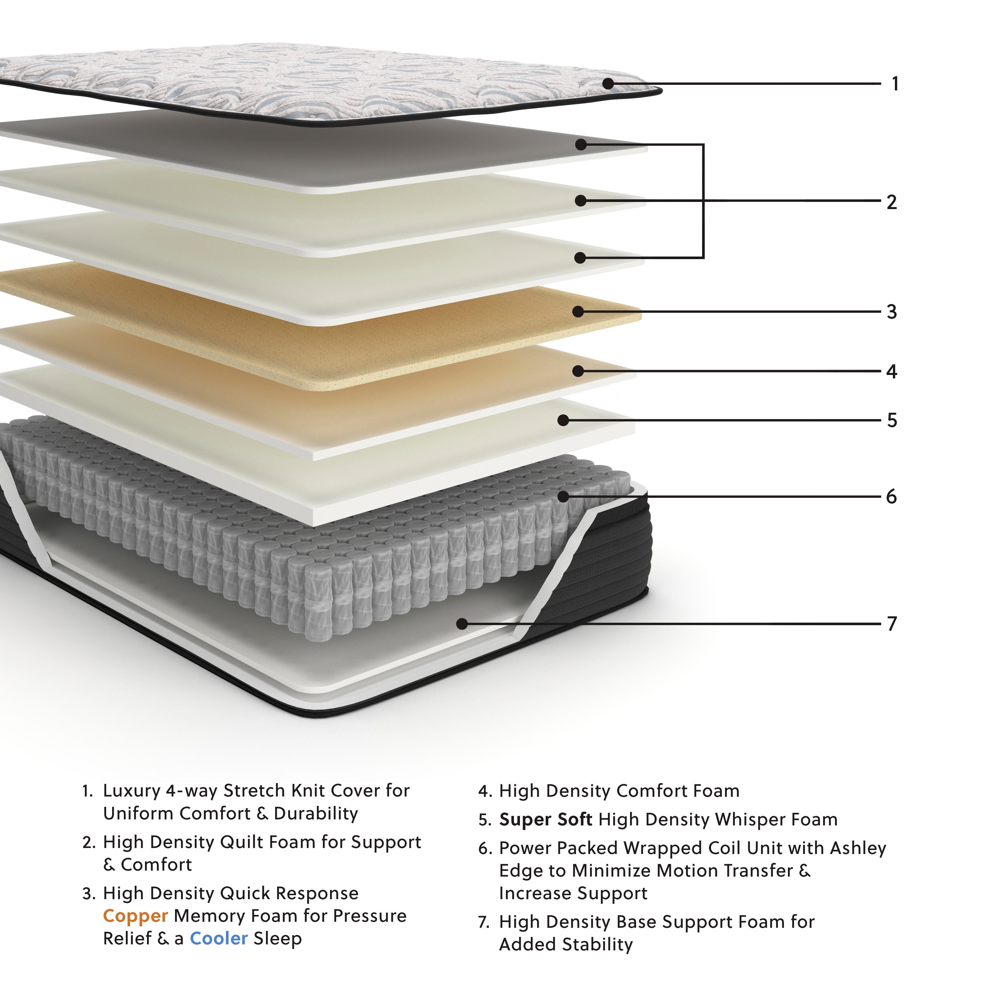 Elite Springs ET King Mattress - image 3