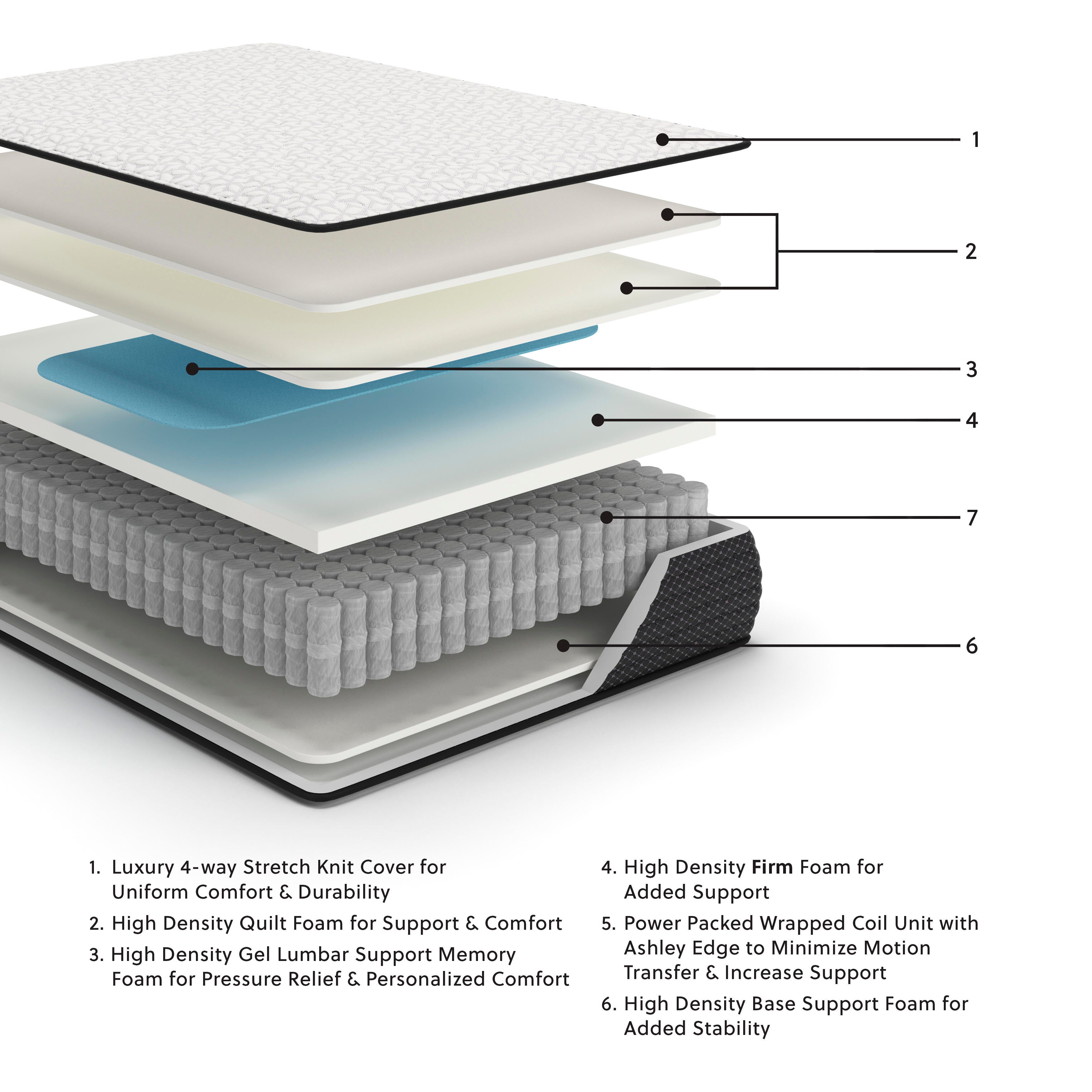 Limited Edition Firm King Mattress - image 2