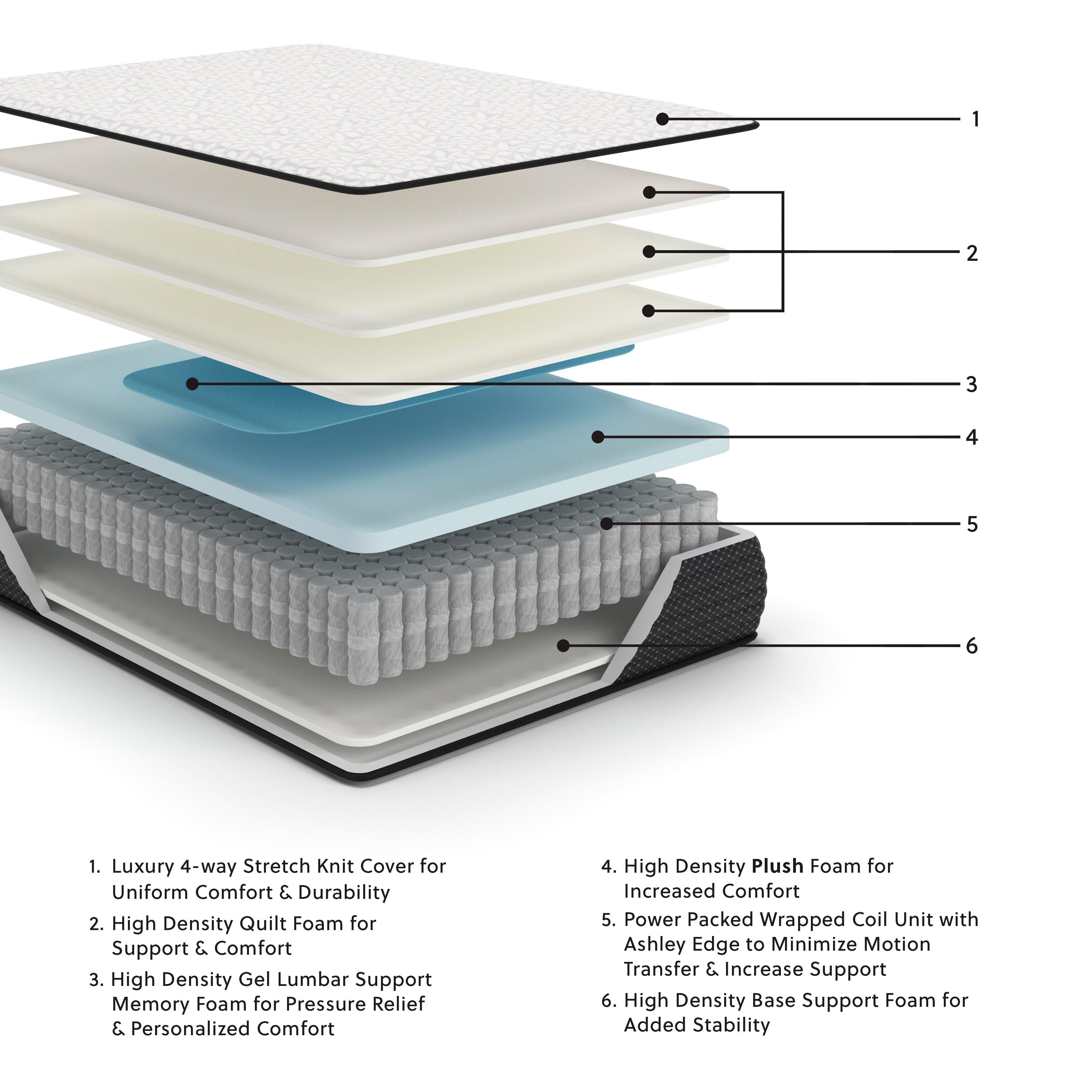 Limited Edition Plush King Mattress - image 2