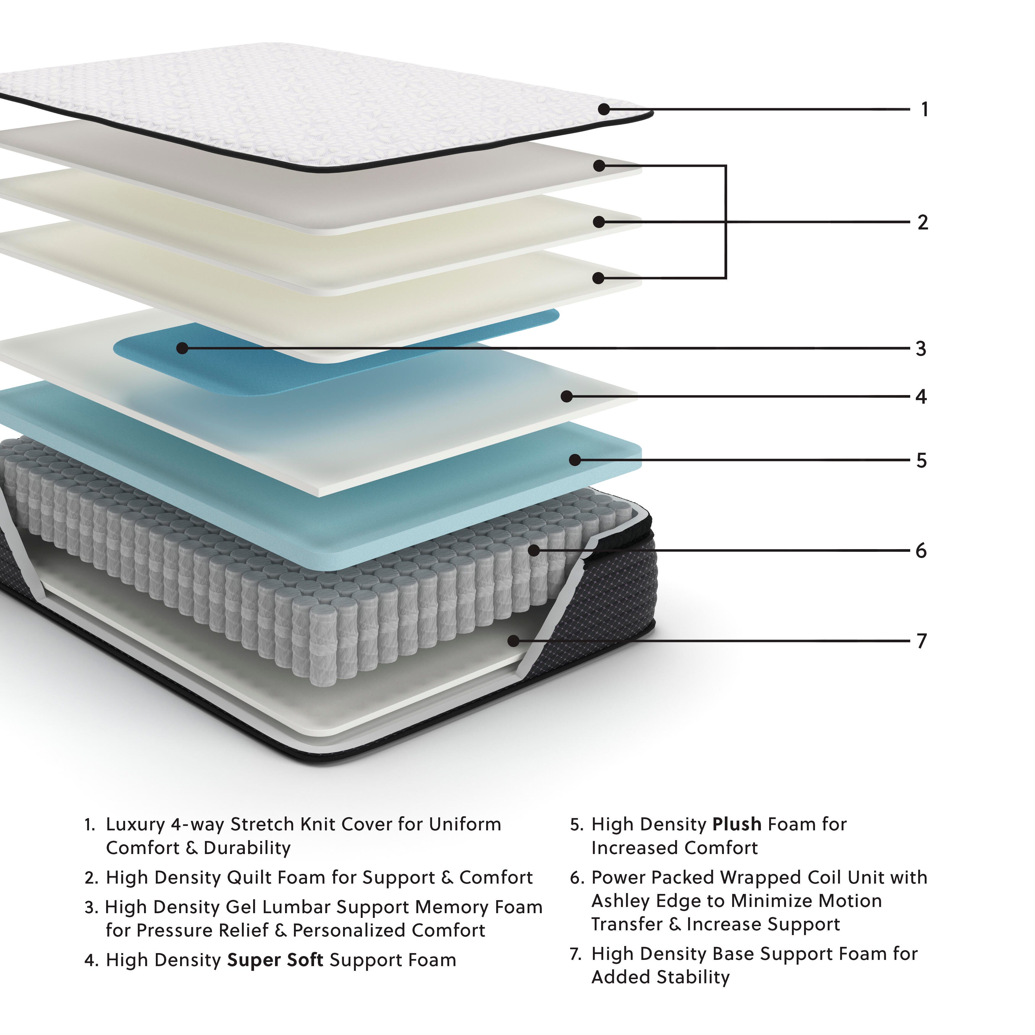 Limited Edition PT Full Mattress - image 2