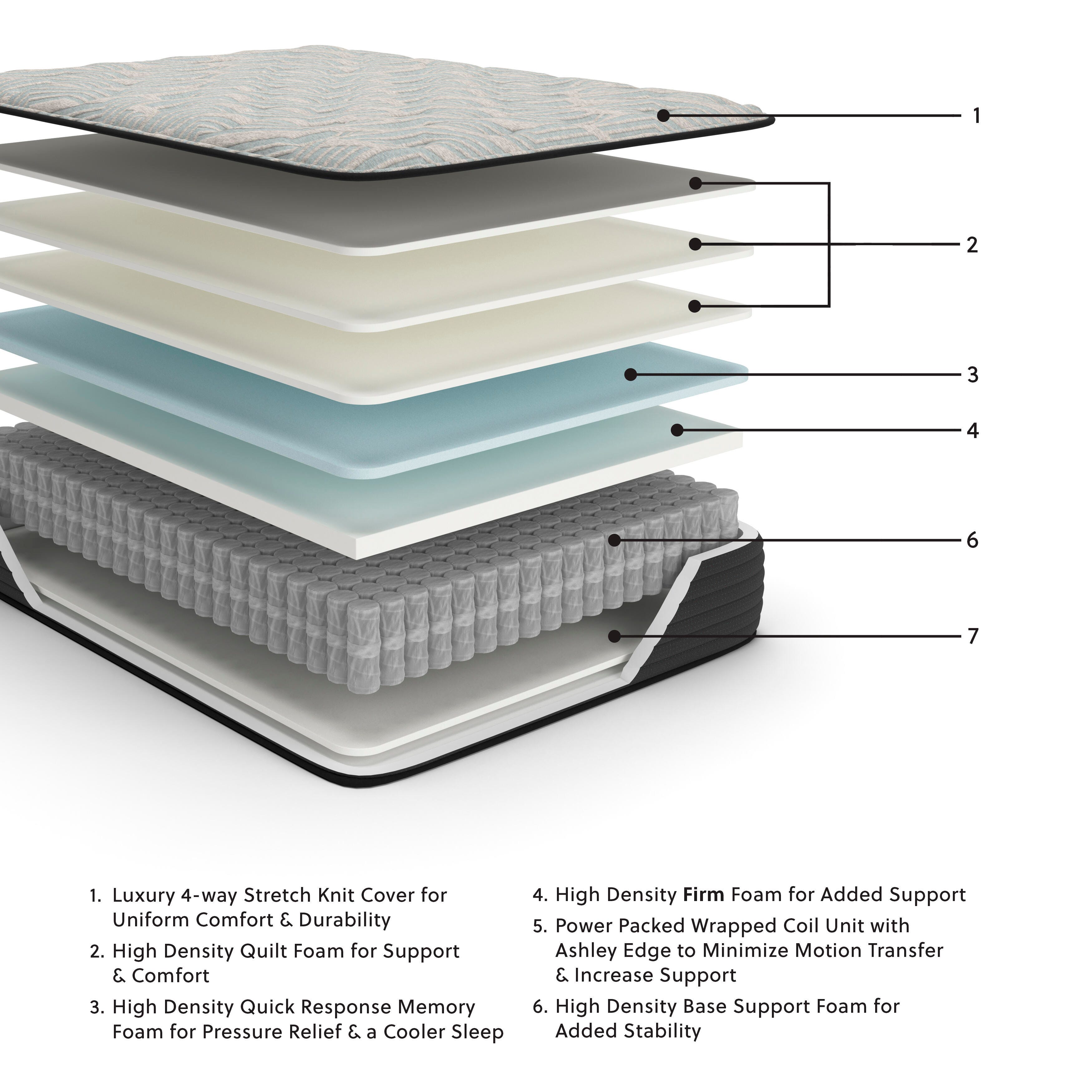 Palisades Firm Twin Mattress - image 2
