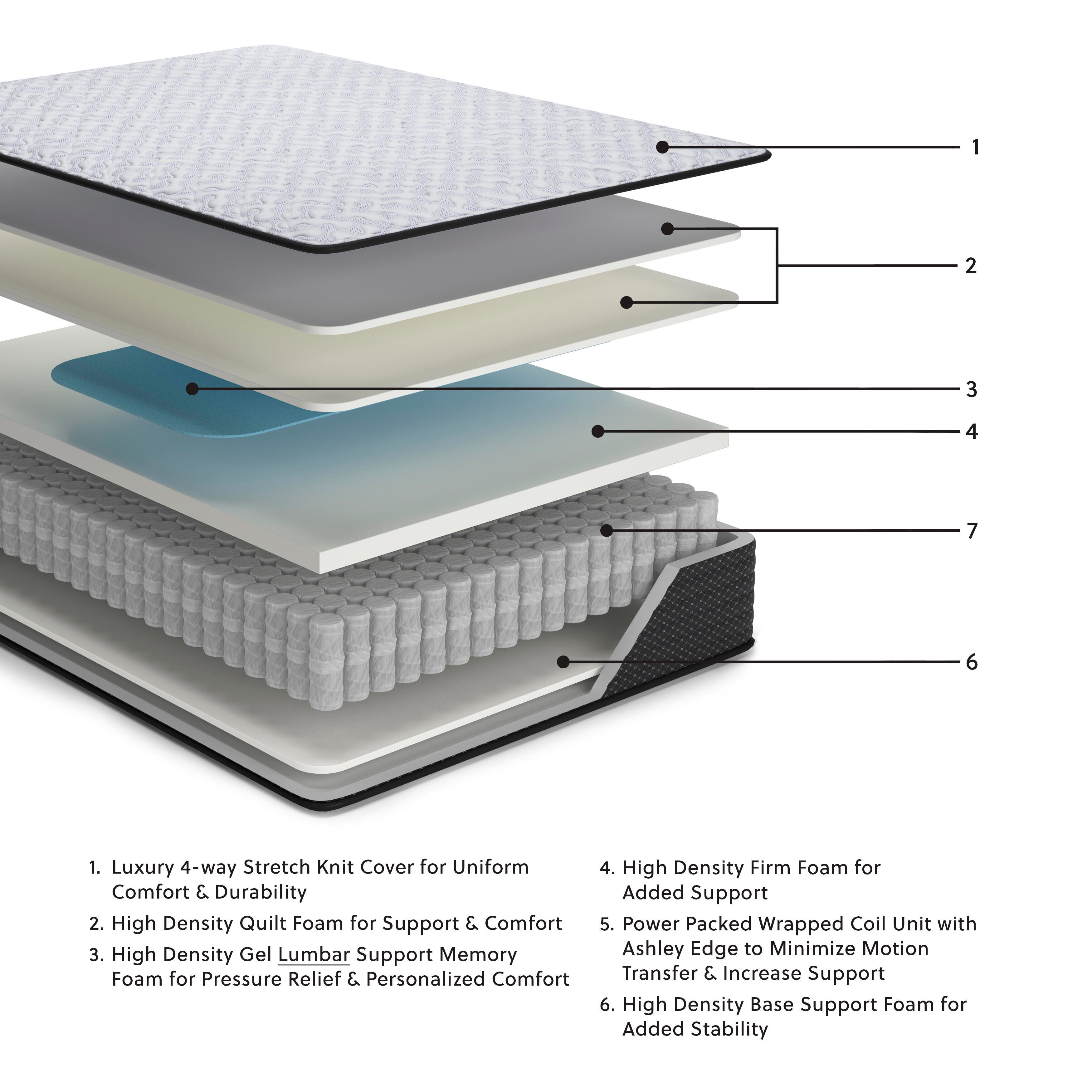 Anniversary Edition Firm Queen Mattress - image 2