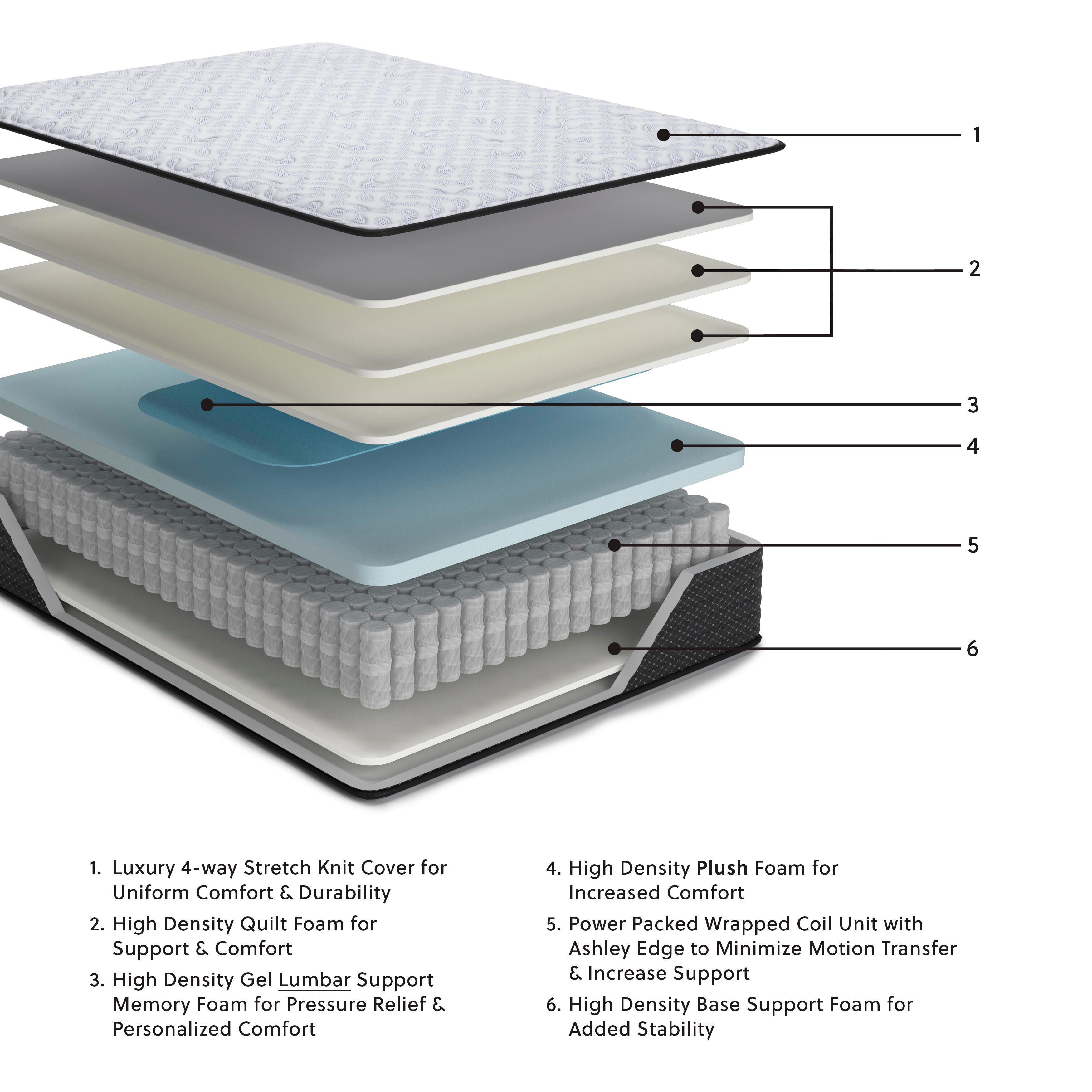 Anniversary Edition Plush Queen Mattress, White, large
