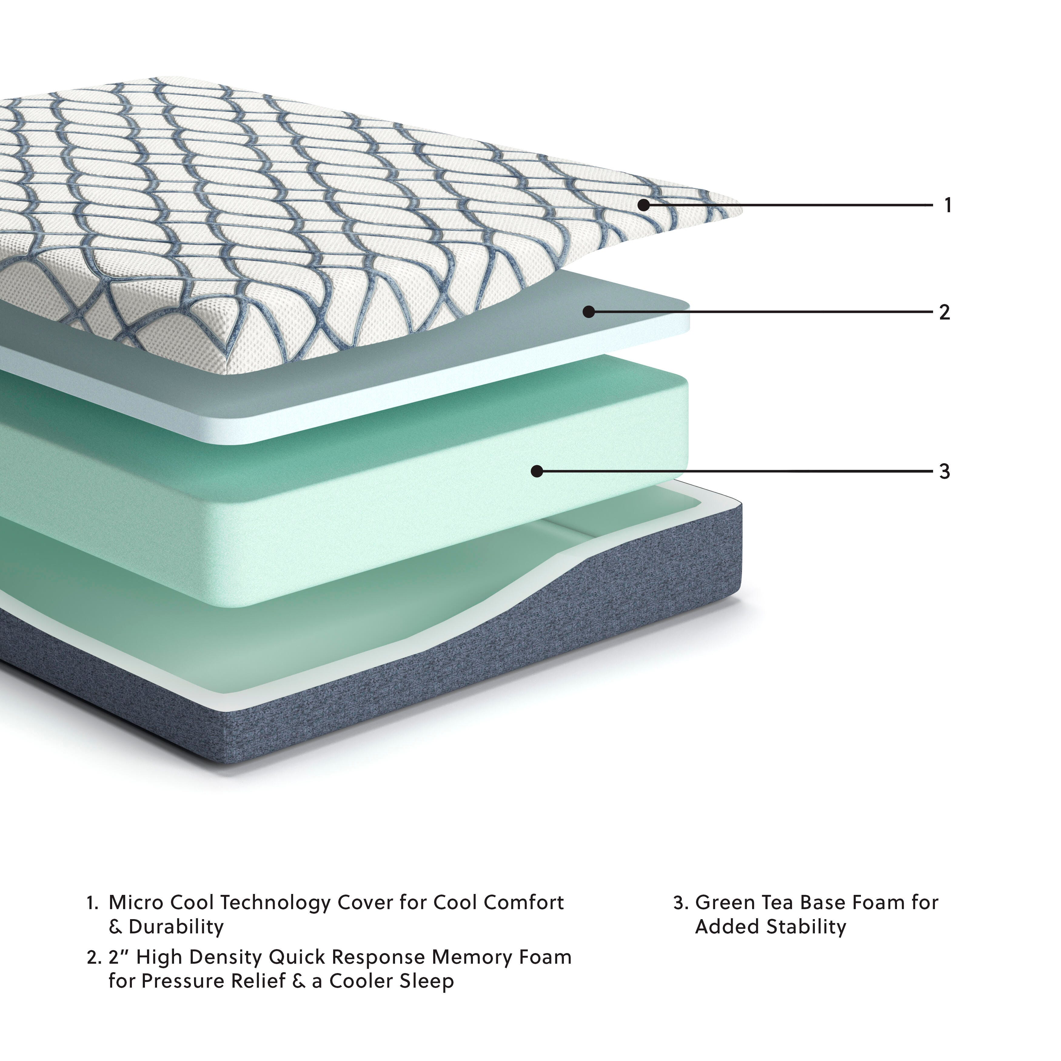 10 Inch Chime Elite 2.0 King Mattress - image 3