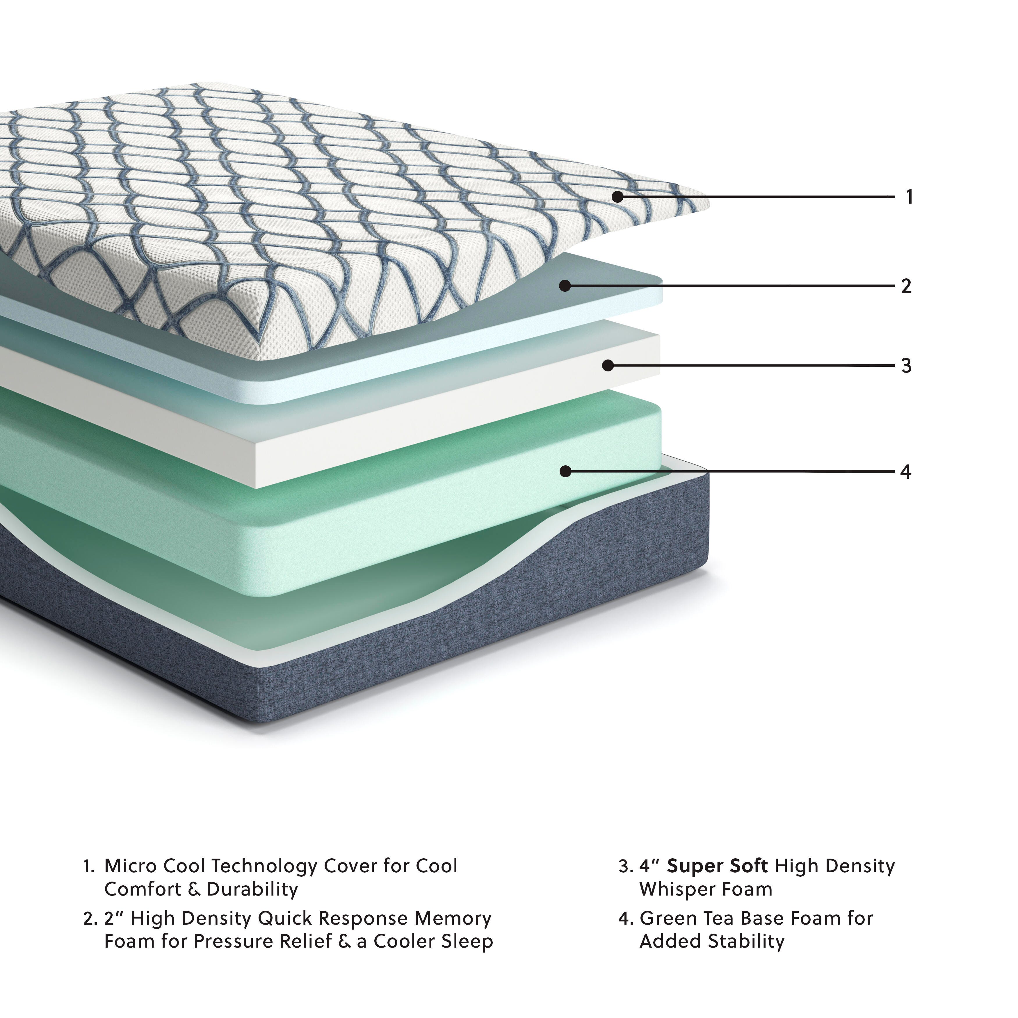 12 Inch Chime Elite 2.0 King Mattress - image 3