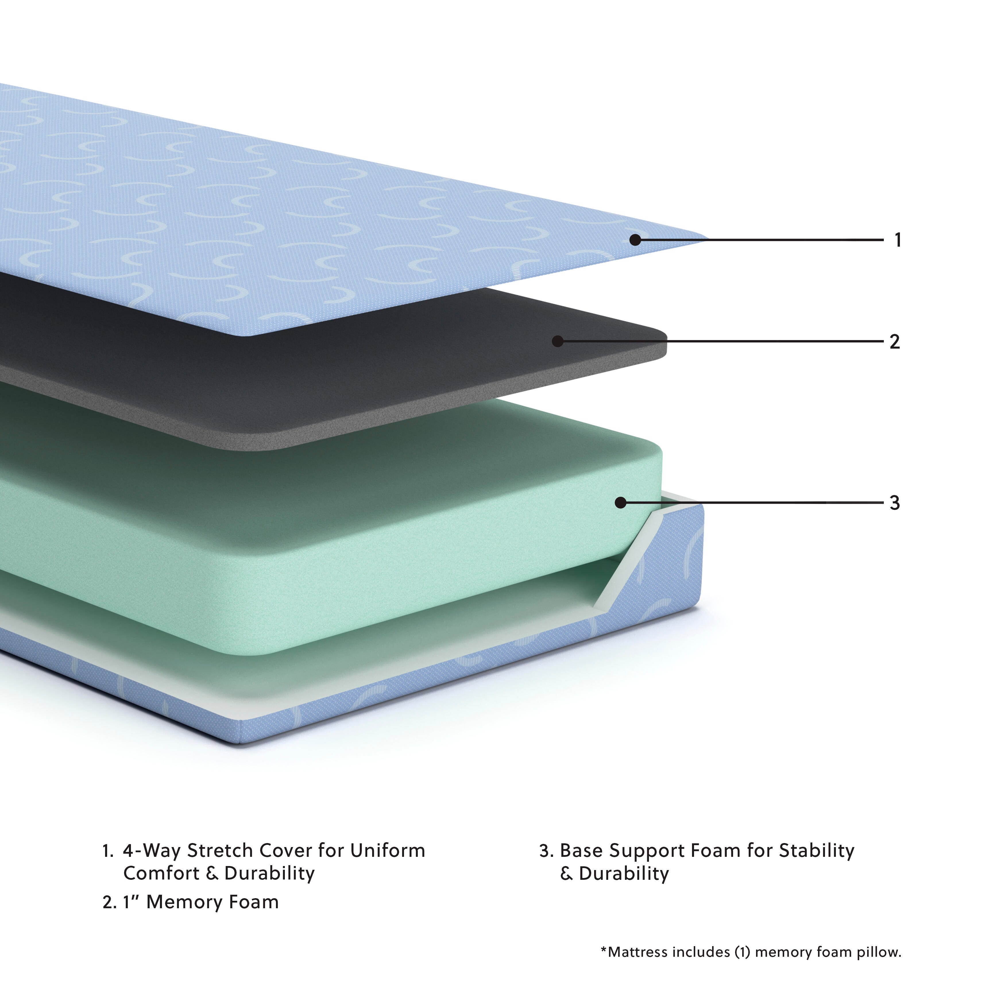iKidz Ocean Full Mattress and Pillow | Ashley