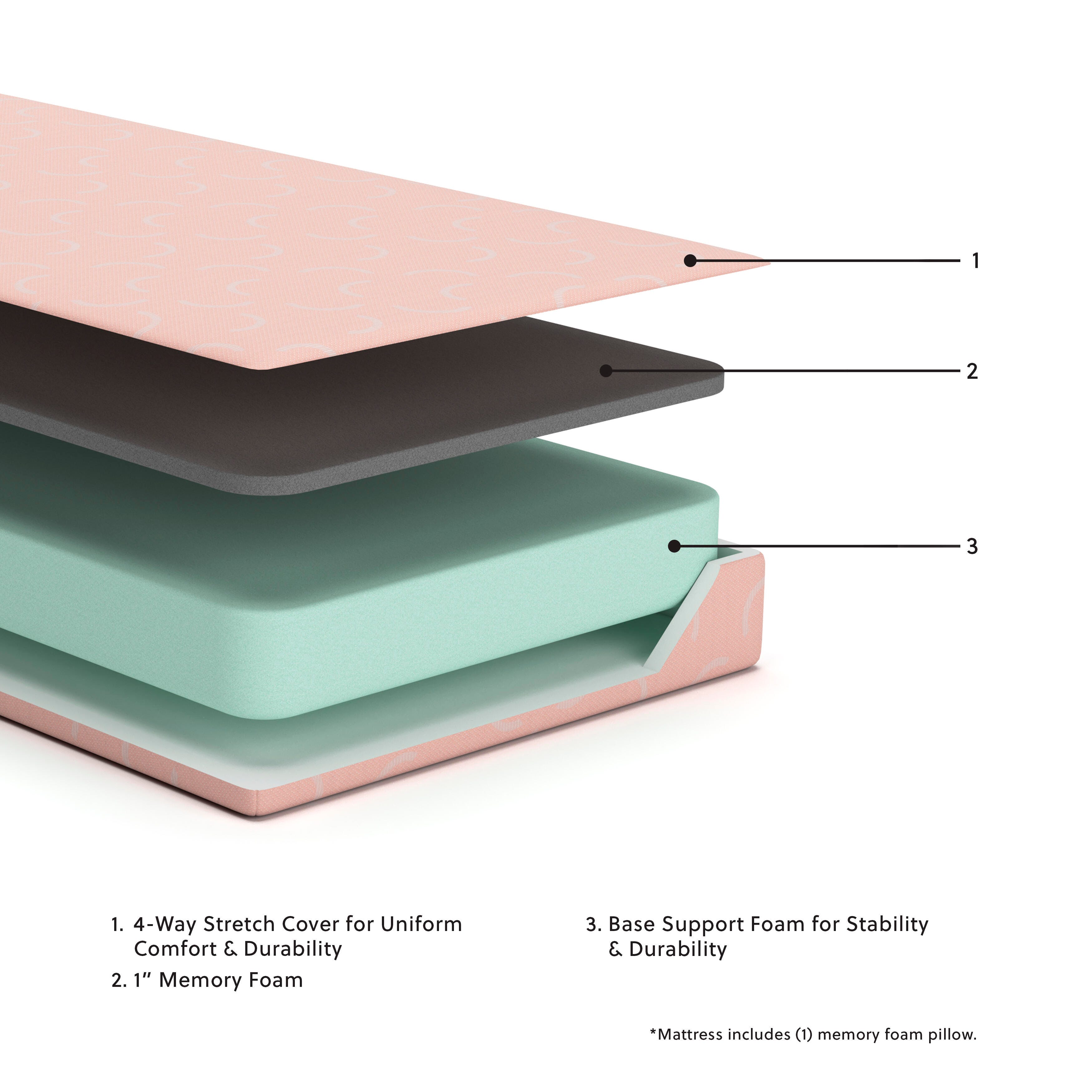 iKidz Coral Twin Mattress and Pillow - image 2