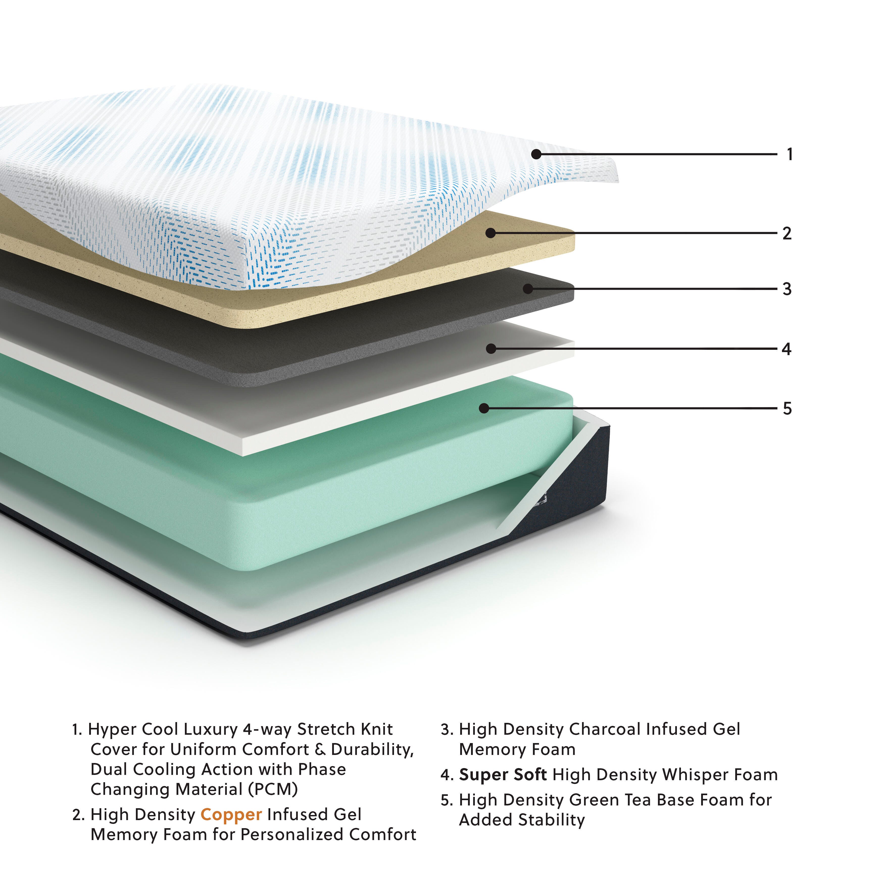 Ashley Sleep Align Firm Gel Memory Foam Queen Mattress