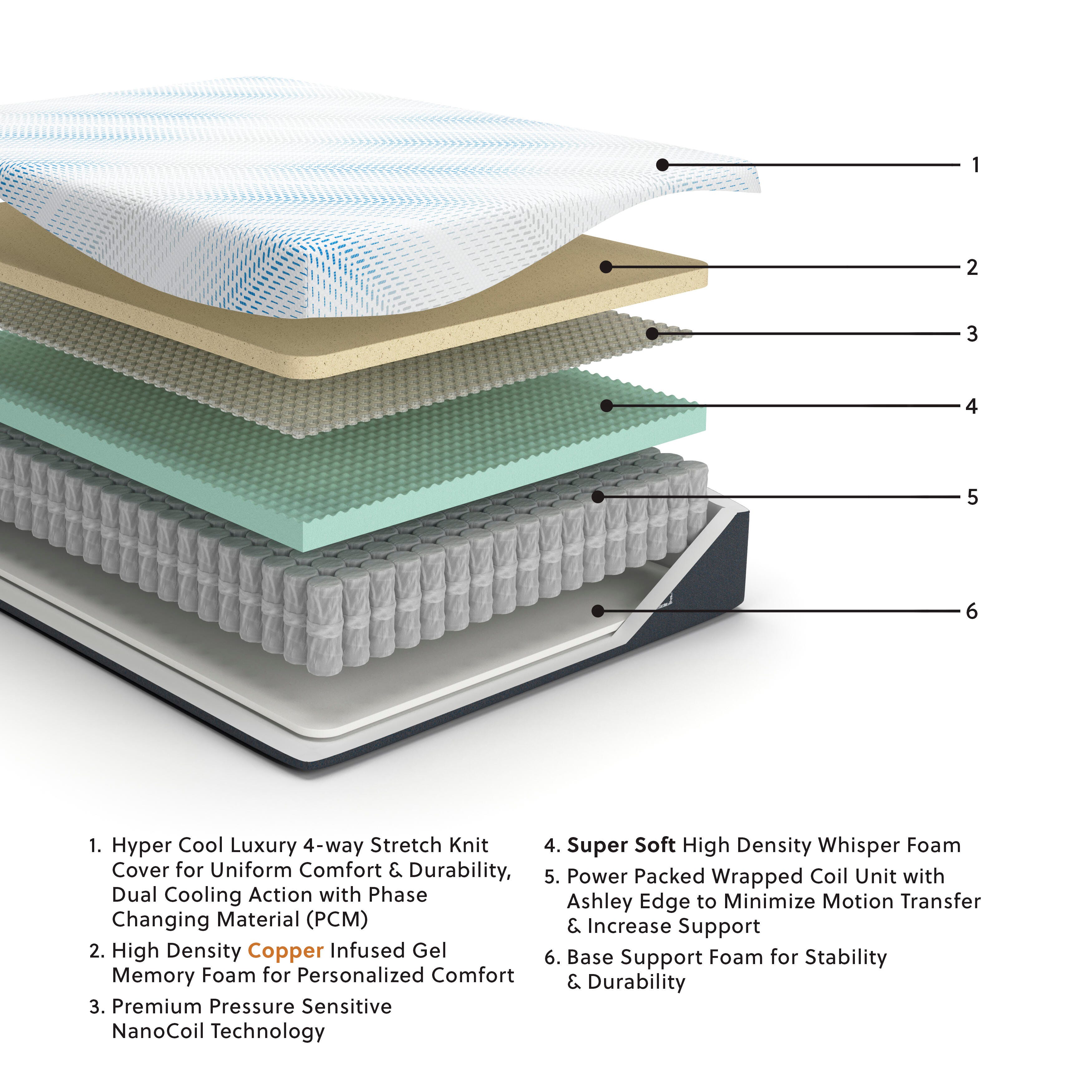 Millennium Cushion Firm Gel Memory Foam Hybrid Queen Mattress - image 3