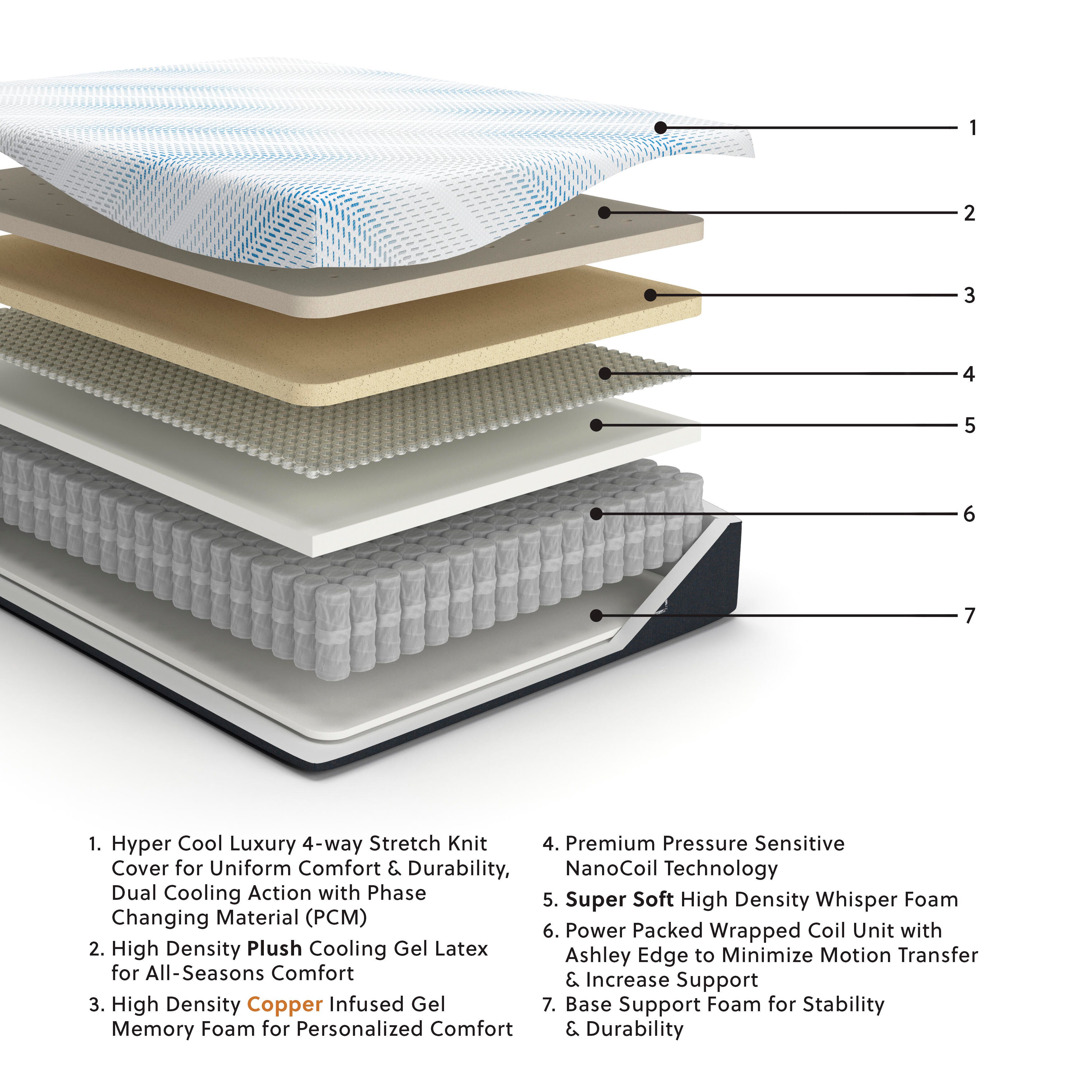 Ashley Sleep Align Plush Gel Latex Hybrid King Mattress