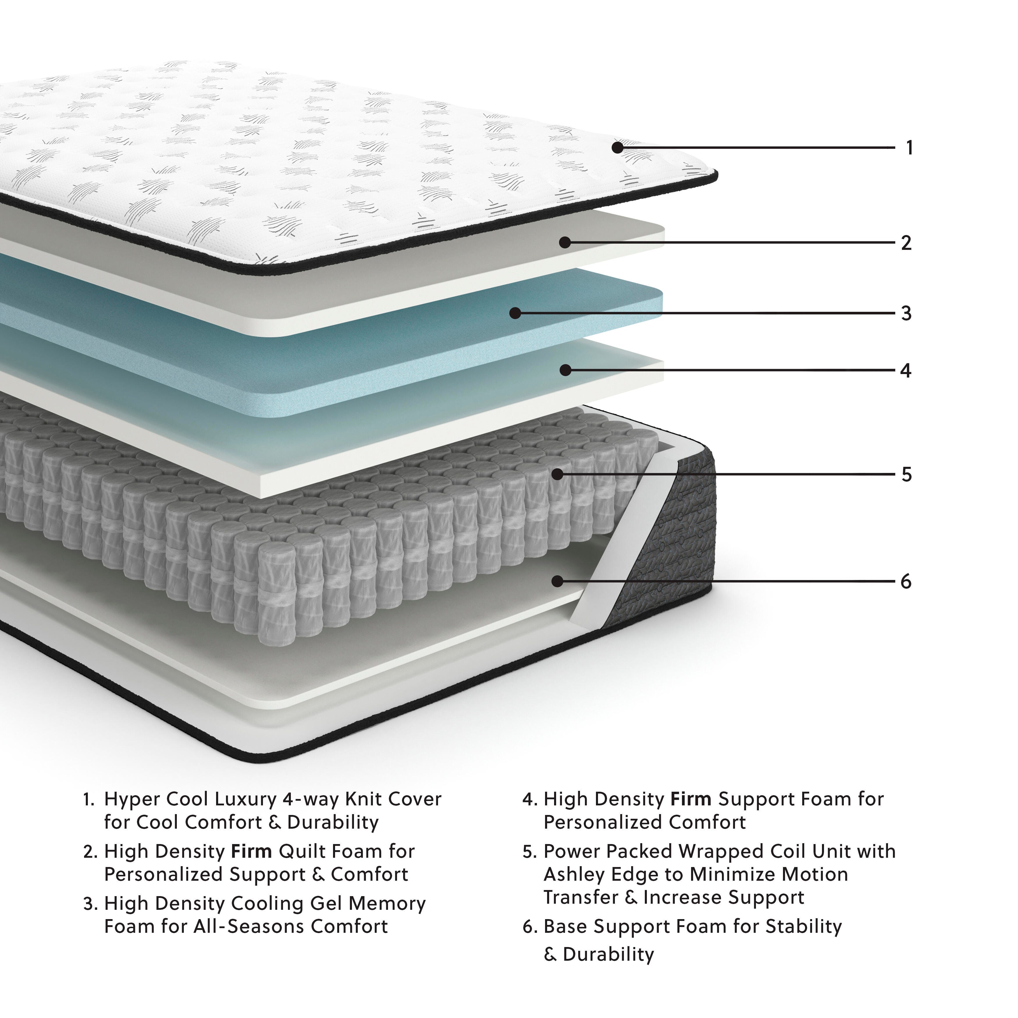 Ultra Luxury Firm Tight Top with Memory Foam King Mattress - image 3