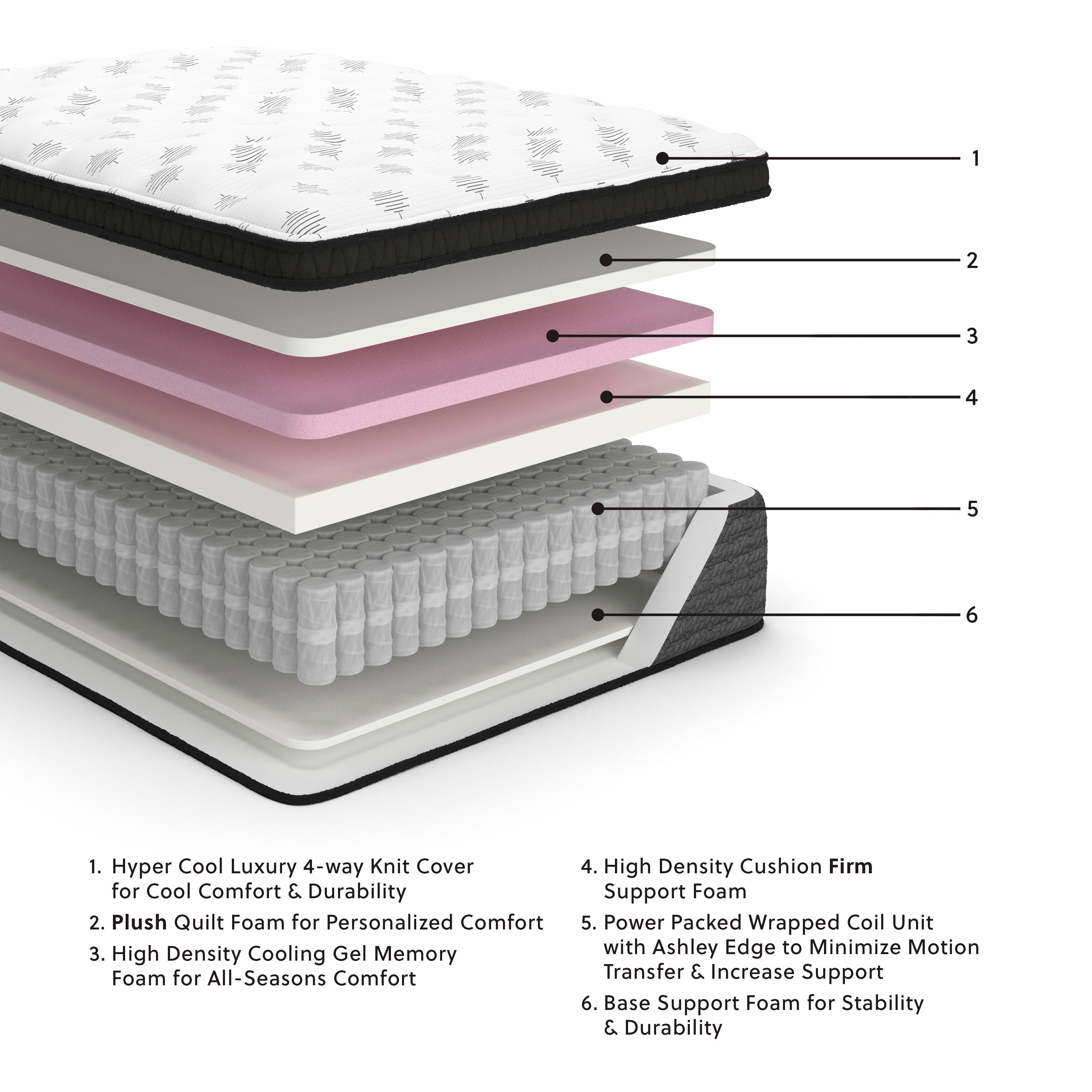 Ultra Luxury ET with Memory Foam King Mattress - image 3