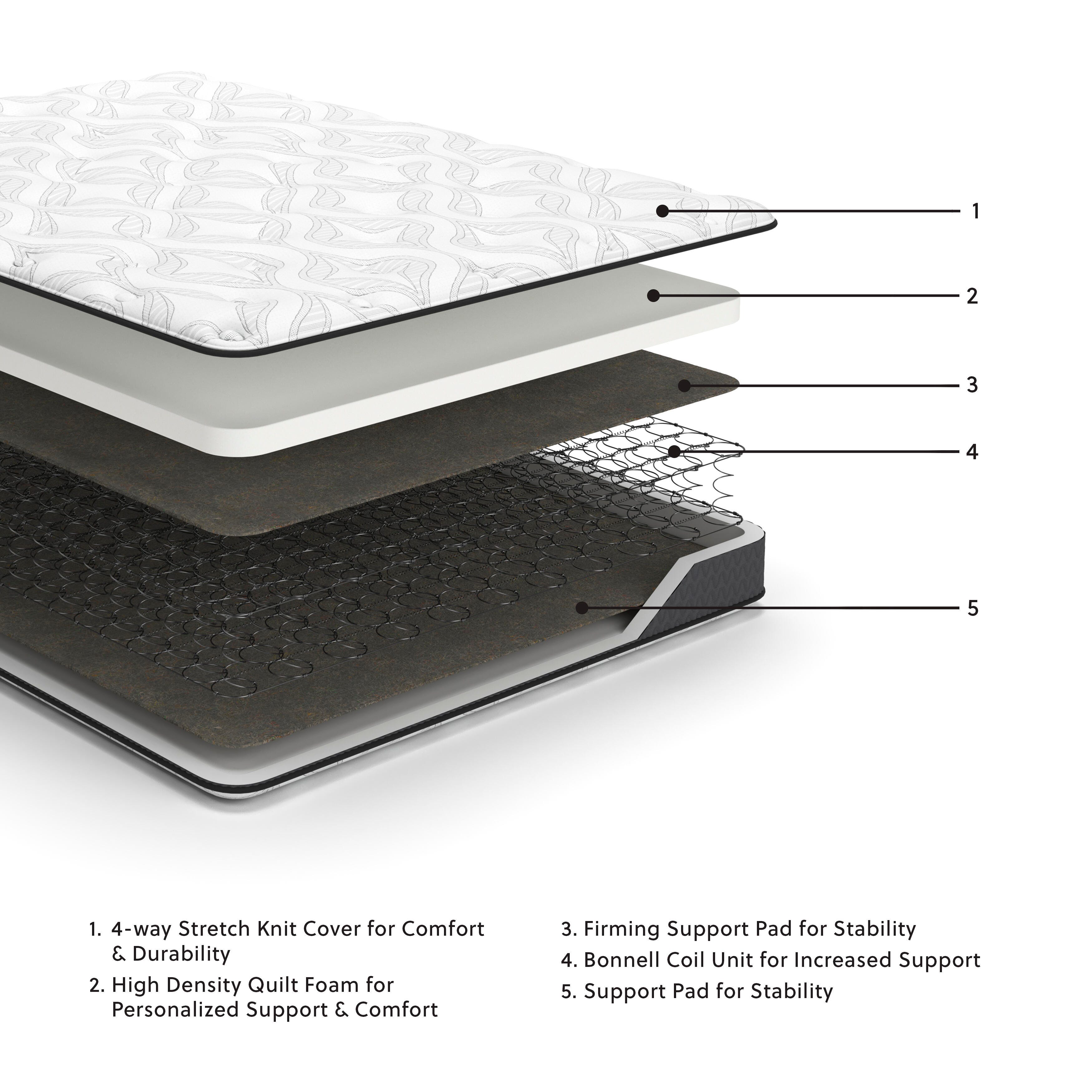 8 Inch Bonnell Hybrid Full Mattress - image 2