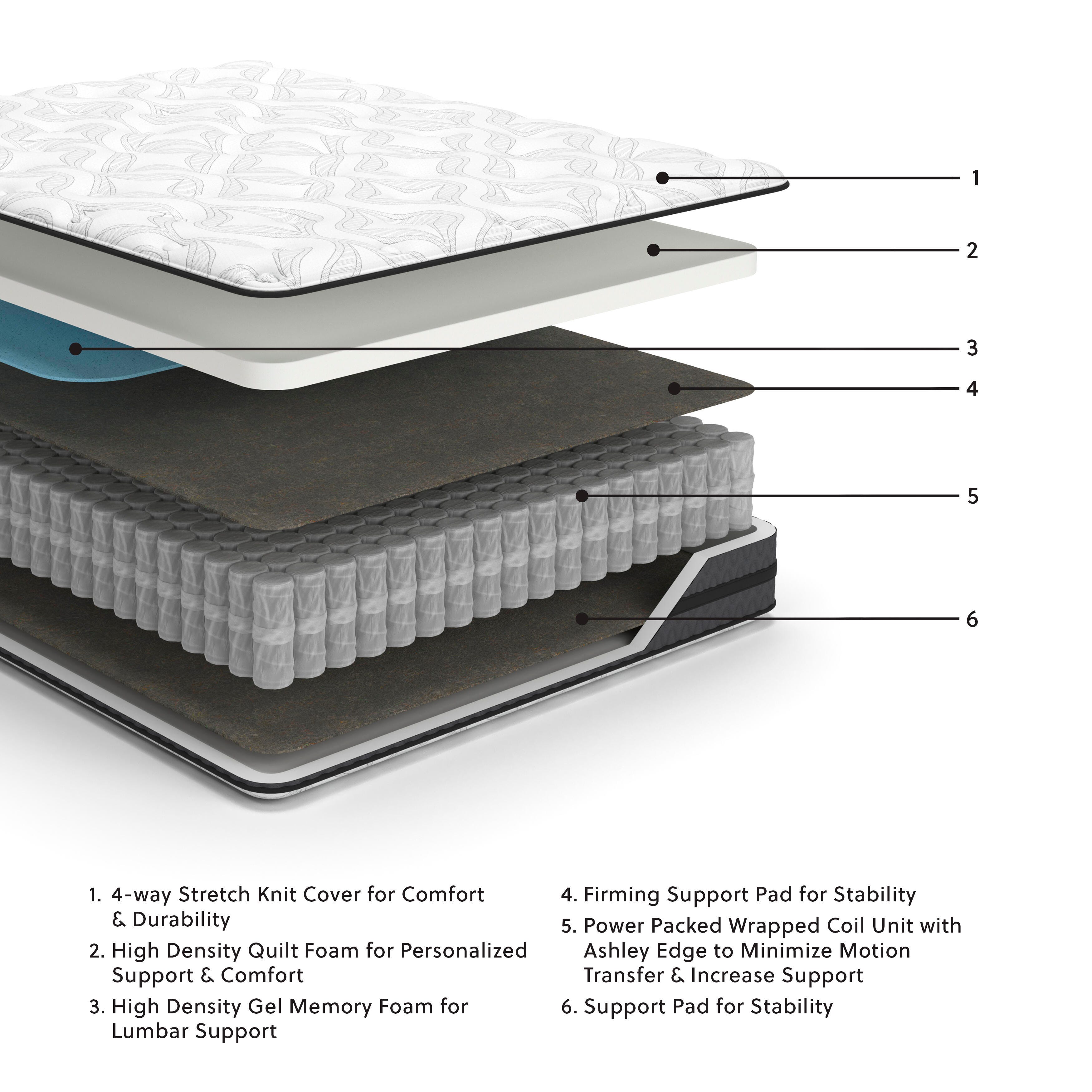 マットレス USA Ashley Sleep Essentials 10 Inch Medium Hybrid Twin Mattress