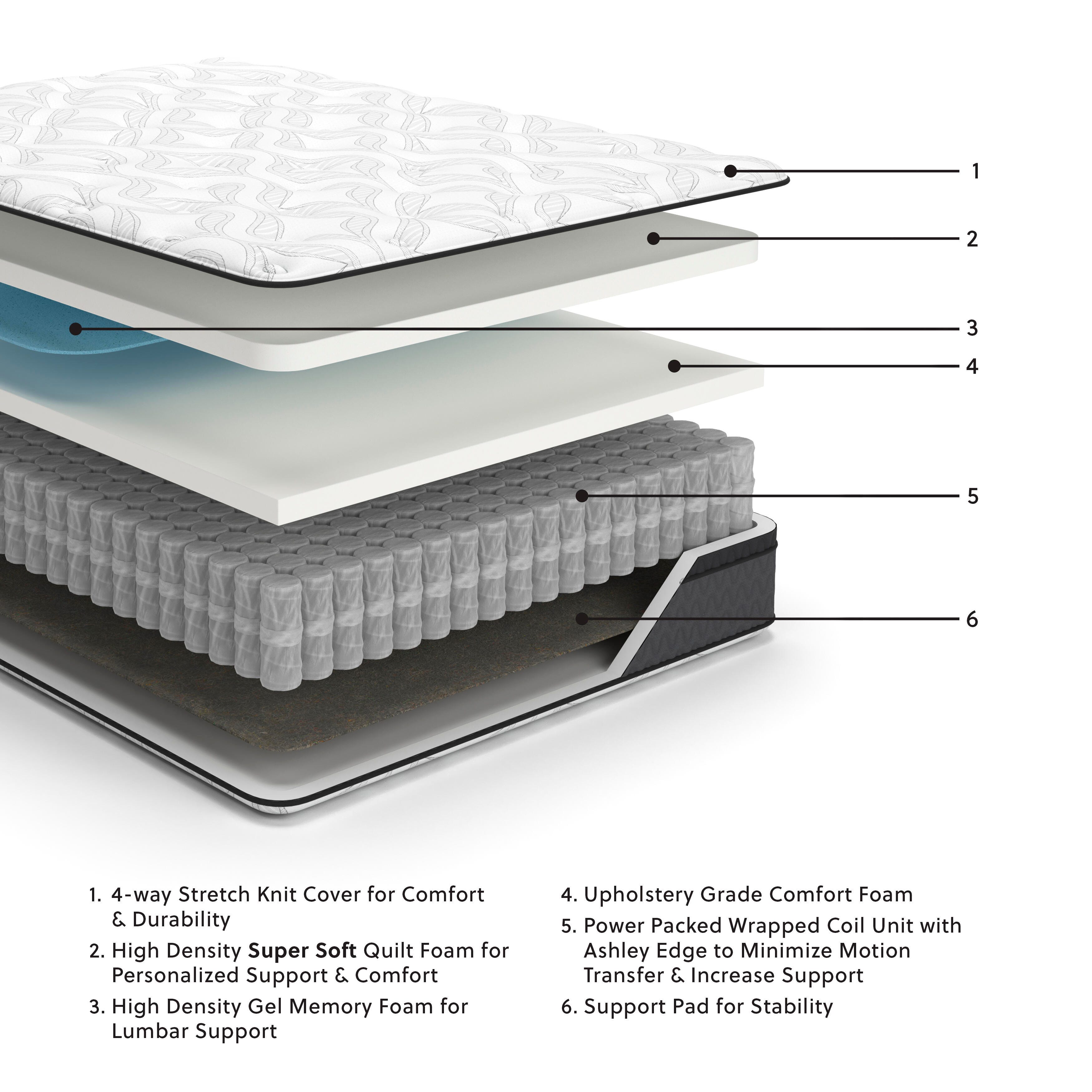Ashley Sleep Essentials 12 Inch Medium Hybrid Twin Mattress