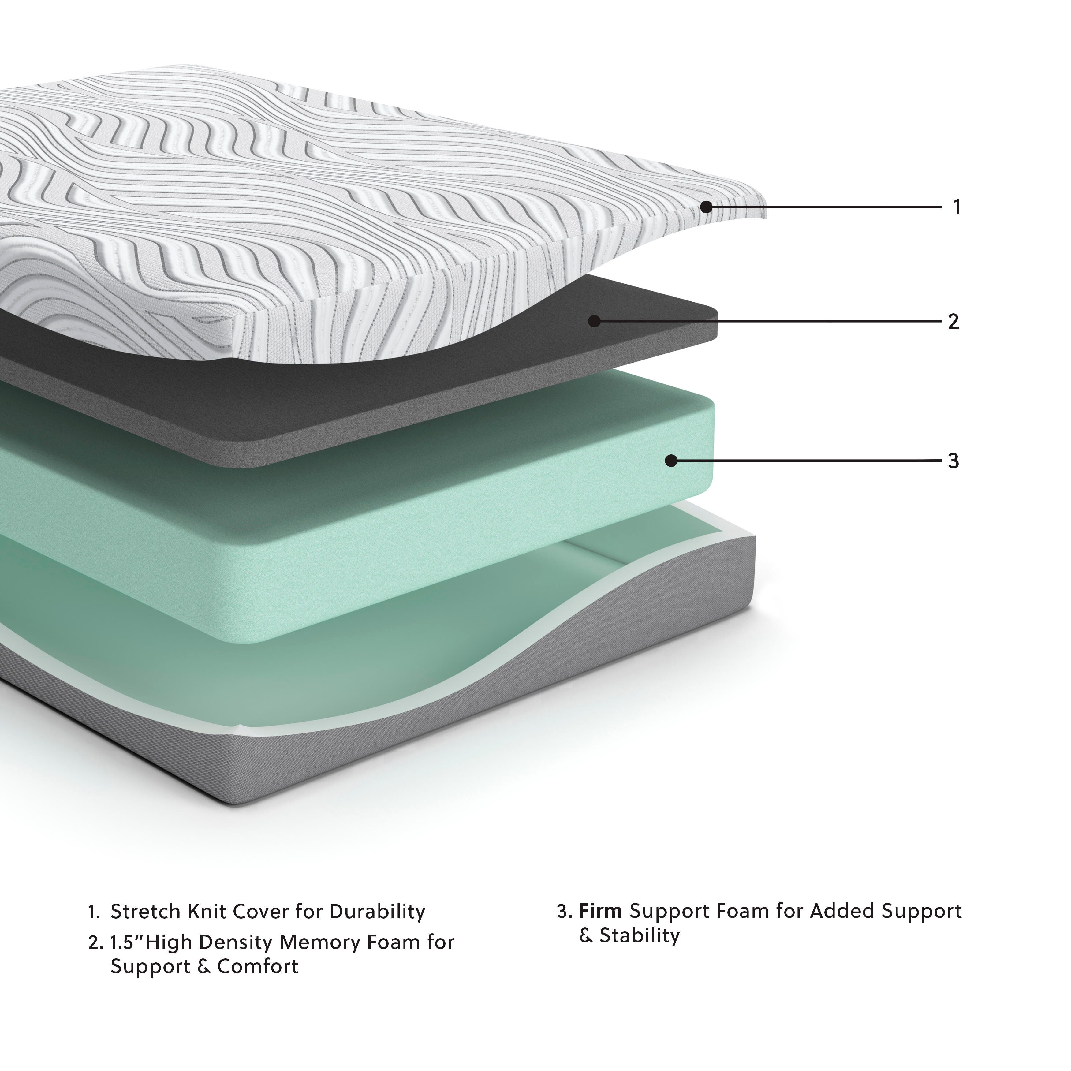 10 Inch Memory Foam Full Mattress - image 3