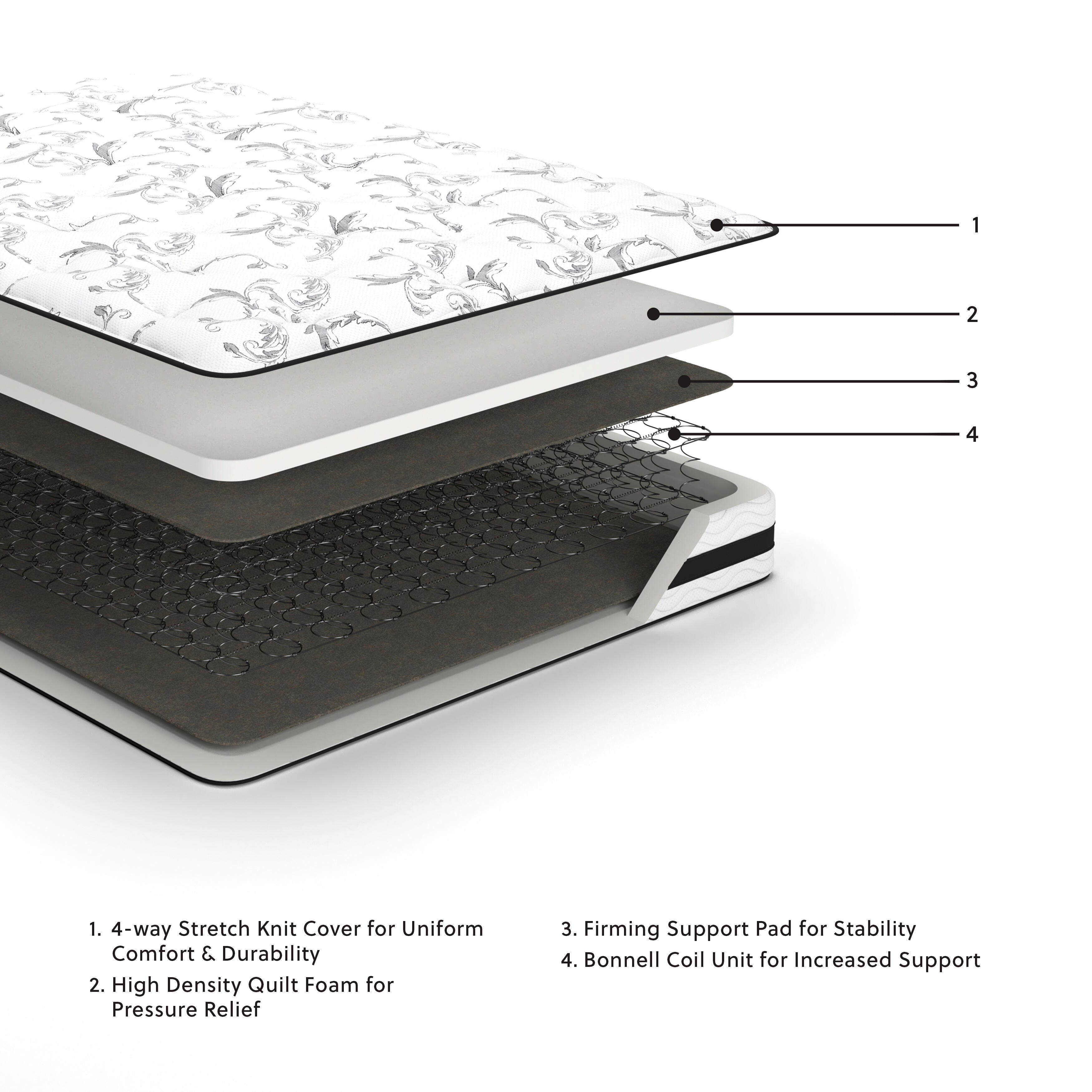 Chime 8 Inch Firm Innerspring King Mattress | Ashley