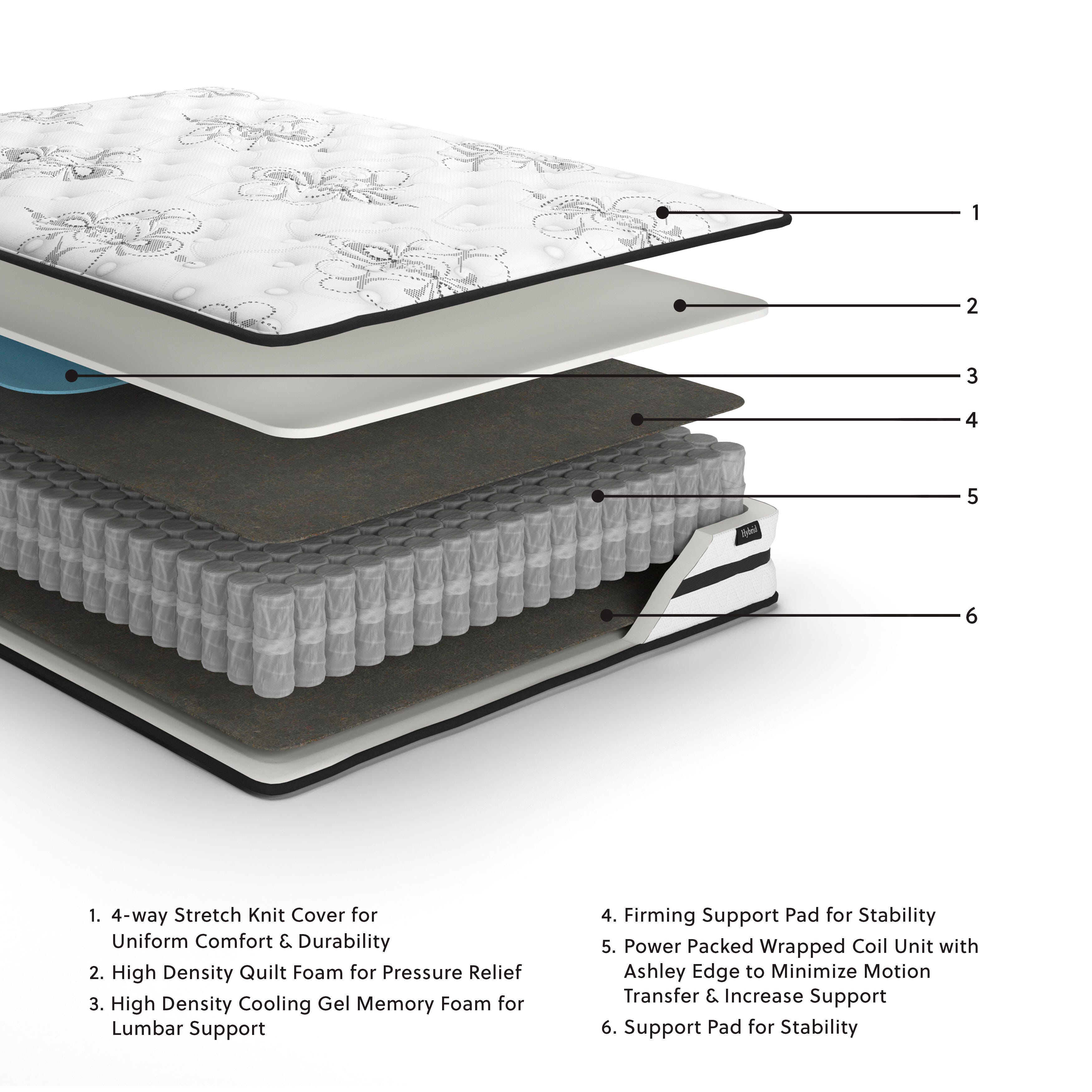 精華 Chime 10 Inch Medium Hybrid Twin Mattress | Ashley