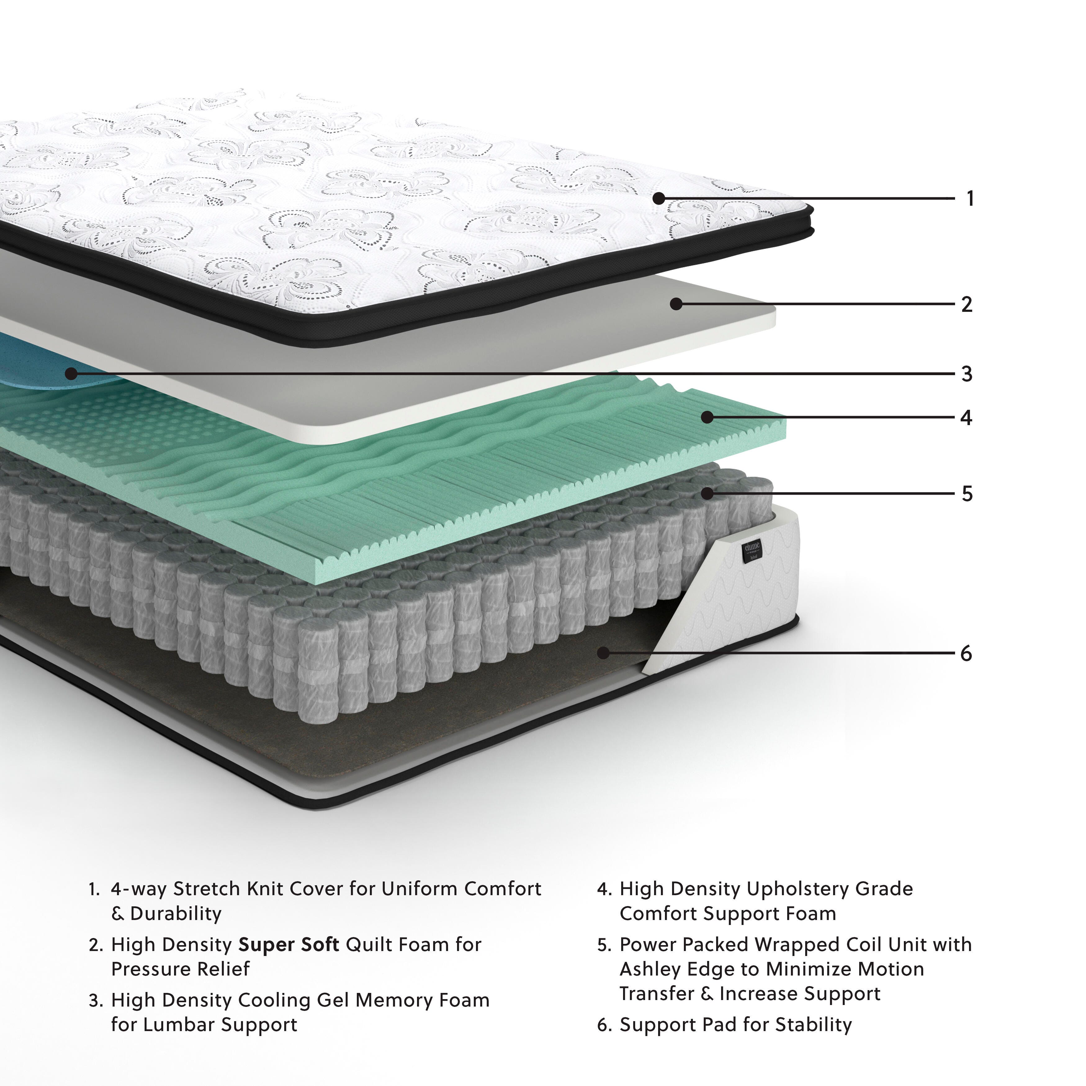 Chime 12 Inch Plush Hybrid Queen Mattress | Ashley