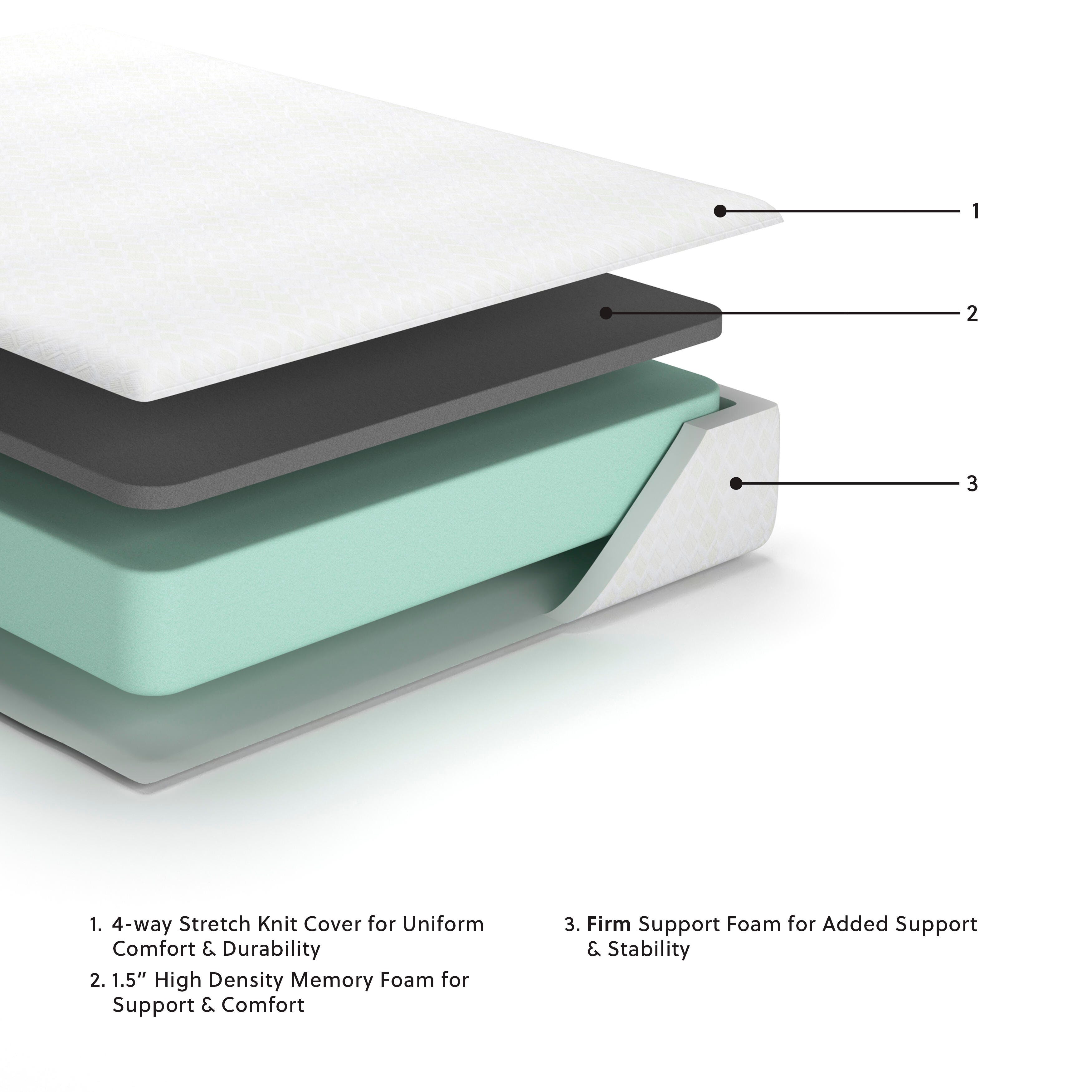 Chime 10 Inch Firm Memory Foam Twin Mattress | Ashley