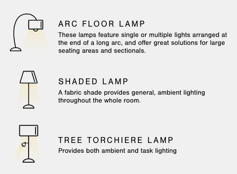 A Plus Content - https://cdn.ashley.com/assets/AHS_Lighting_FloorLamps_PDP_MB_2.jpg