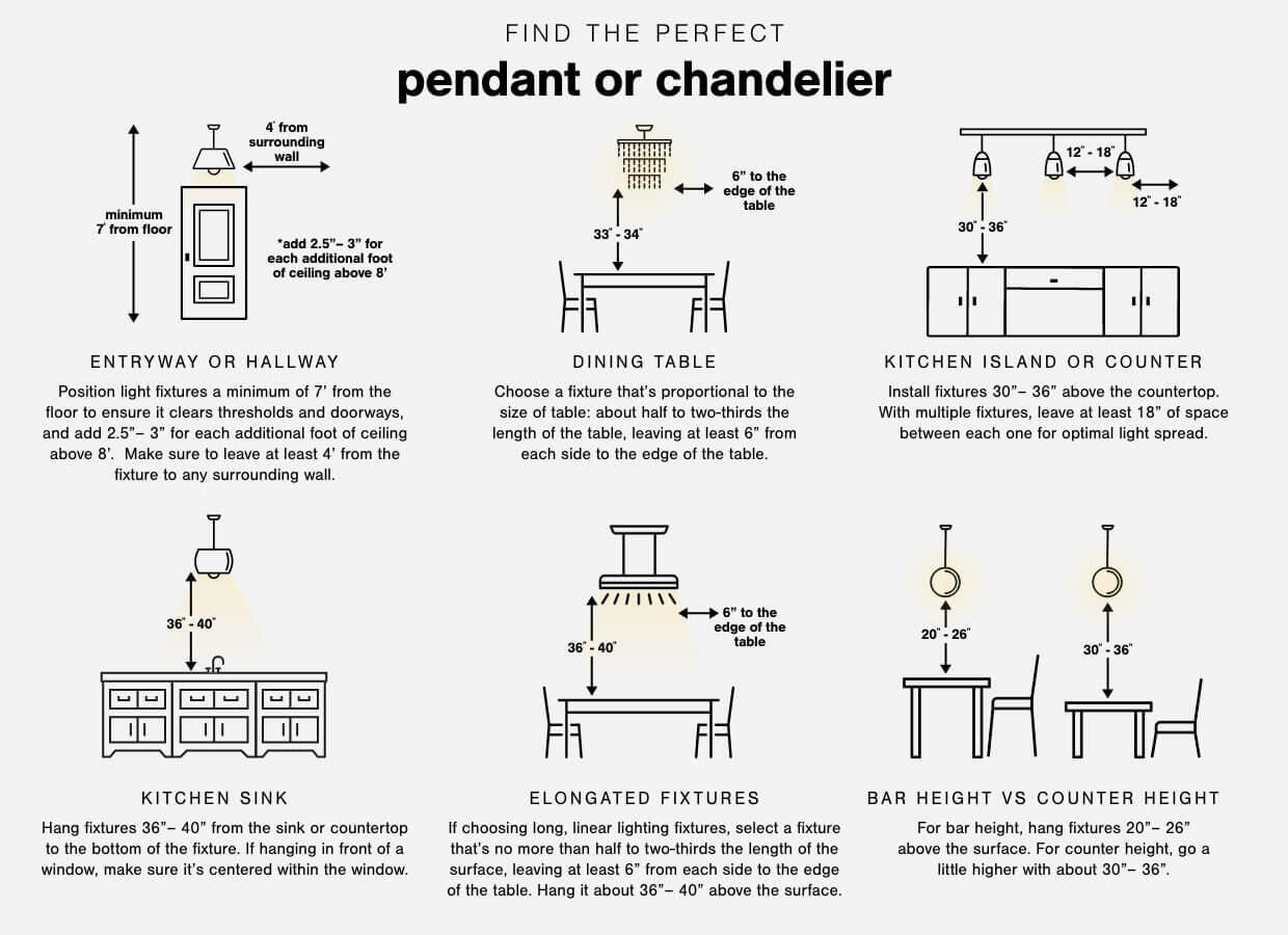 A Plus Content - https://cdn.ashley.com/assets/AHS_Lighting_PendantChandelier_PDP_DK(2).jpg