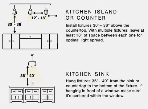 A Plus Content - https://cdn.ashley.com/assets/AHS_Lighting_PendantChandelier_PDP_MB_2.jpg