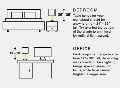 A Plus Content - https://cdn.ashley.com/assets/AHS_Lighting_TableLamps_PDP_MB_2.jpg