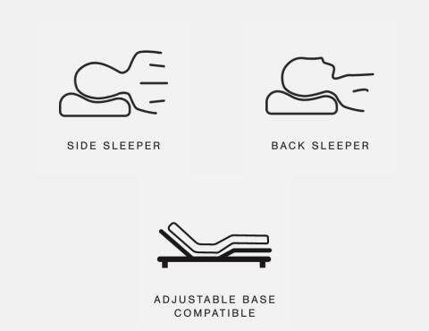 A Plus Content - https://cdn.ashley.com/assets/AHS_Mattress_PDP_IconSet12_M-2.jpg