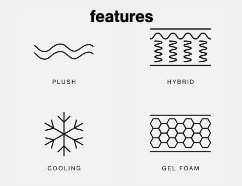 A Plus Content - https://cdn.ashley.com/assets/AHS_Mattress_PDP_IconSet59_M-1.jpg