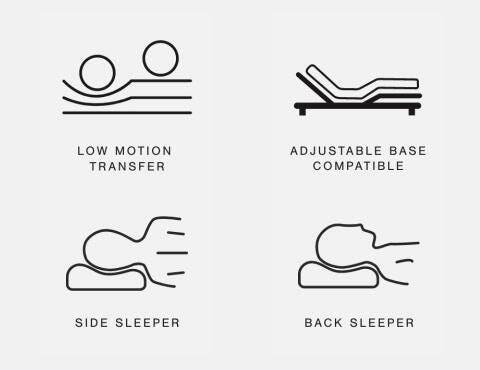 A Plus Content - https://cdn.ashley.com/assets/AHS_Mattress_PDP_IconSet59_M-2.jpg