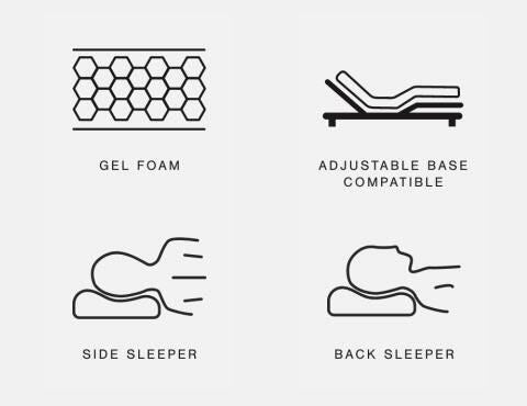 A Plus Content - https://cdn.ashley.com/assets/AHS_Mattress_PDP_IconSet67_M-2.jpg