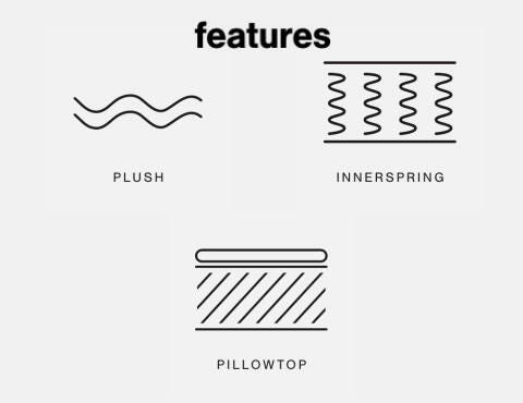 A Plus Content - https://cdn.ashley.com/assets/AHS_Mattress_PDP_IconSet80_M-1.jpg
