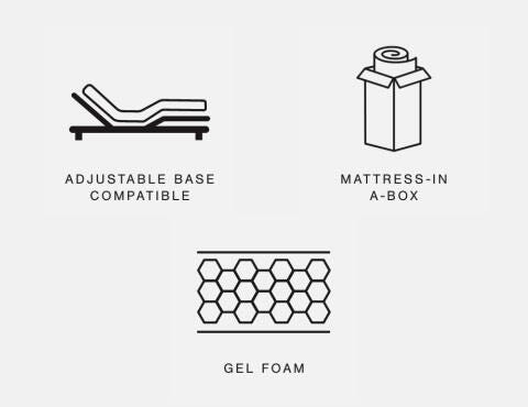 A Plus Content - https://cdn.ashley.com/assets/AHS_Mattress_PDP_IconSet80_M-2.jpg